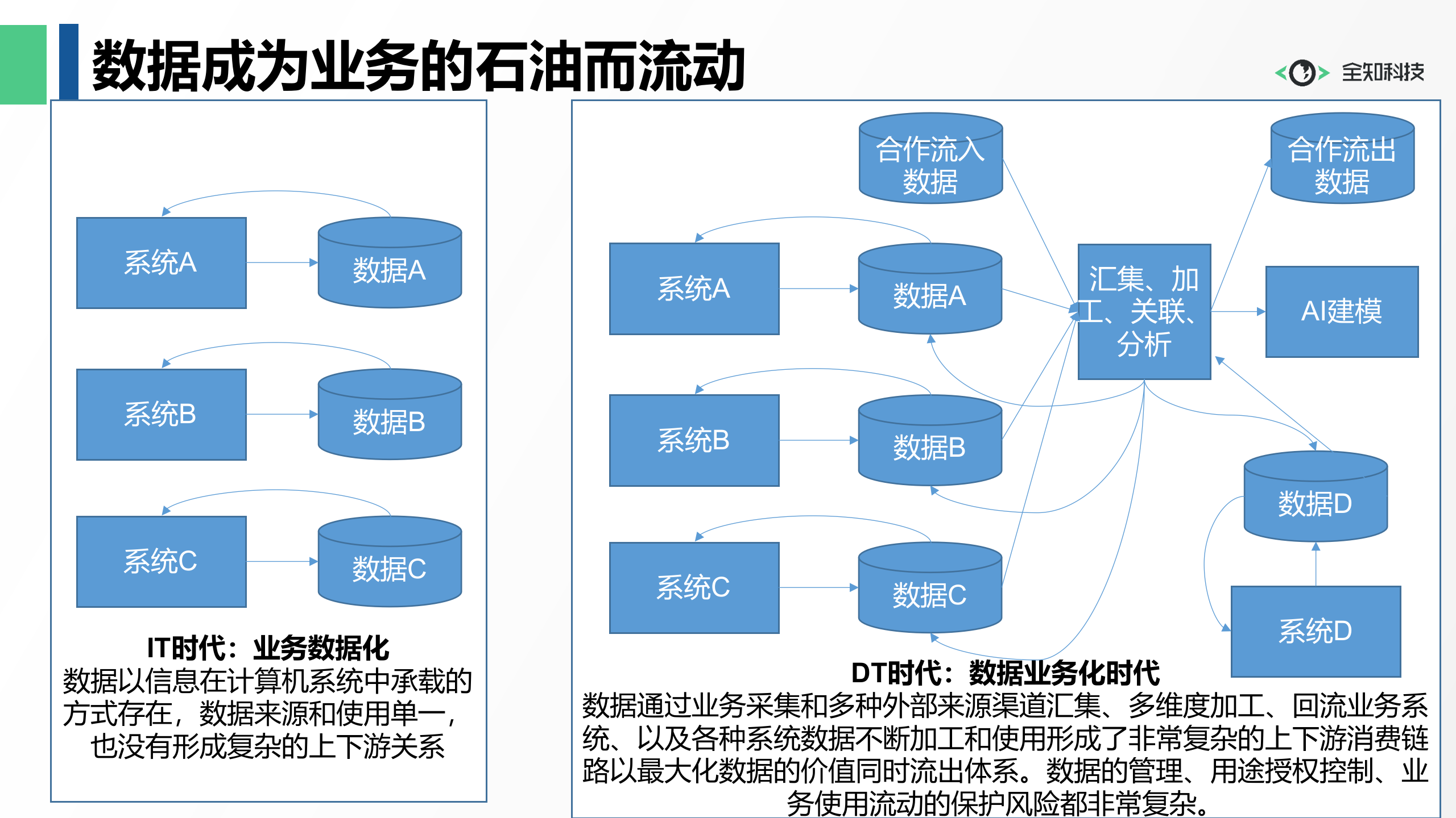 数据安全与企业内控_ITIL之家(www.itilzj.com)_.PPTX 第6页