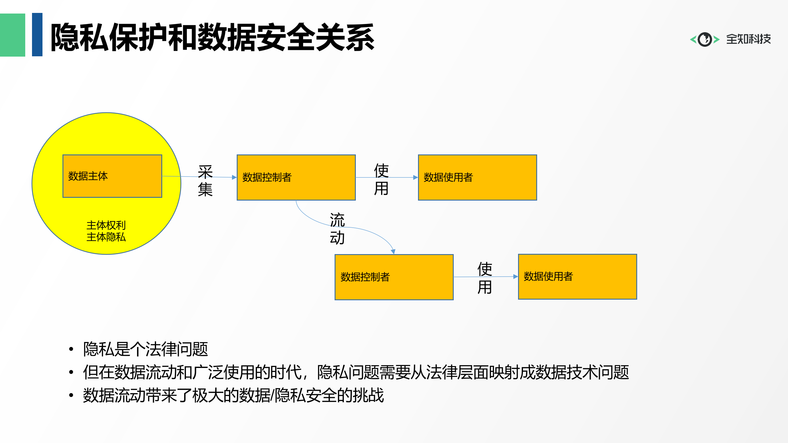 数据安全与企业内控_ITIL之家(www.itilzj.com)_.PPTX 第7页