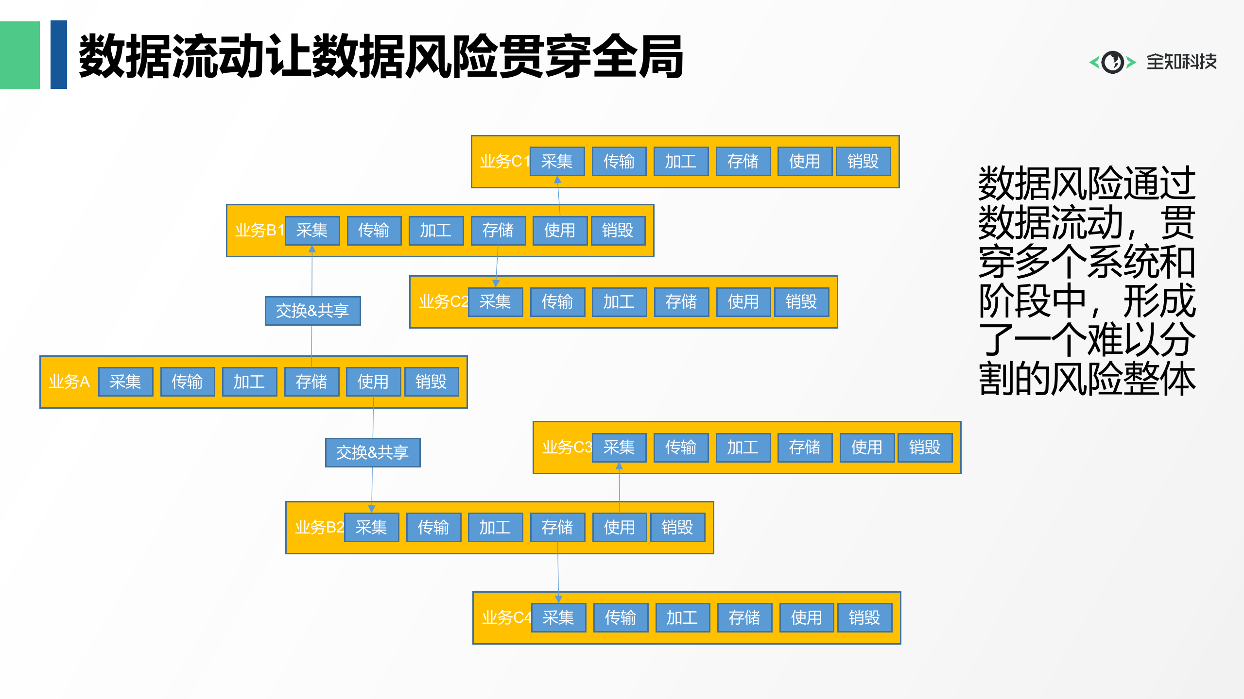 数据安全与企业内控_ITIL之家(www.itilzj.com)_.PPTX 第8页
