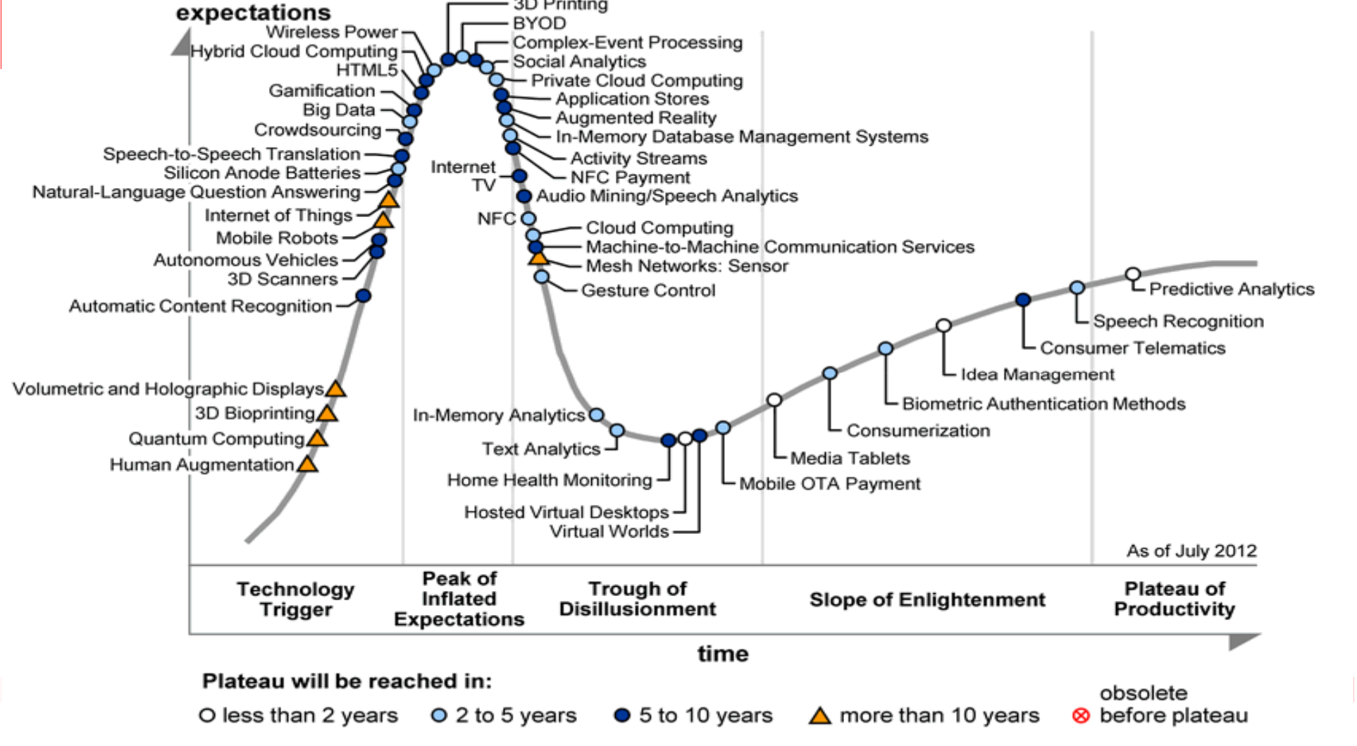 数据安全与审计合规管理_ITIL之家(www.itilzj.com)_.PDF 第2页