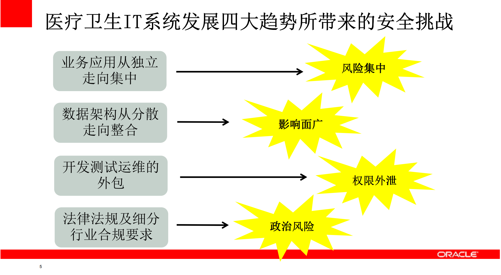 数据安全与审计合规管理_ITIL之家(www.itilzj.com)_.PDF 第5页