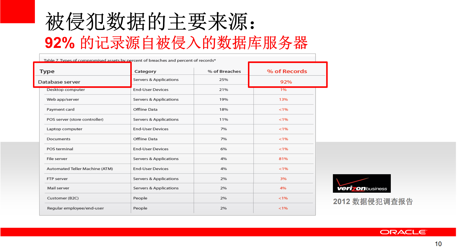 数据安全与审计合规管理_ITIL之家(www.itilzj.com)_.PDF 第10页