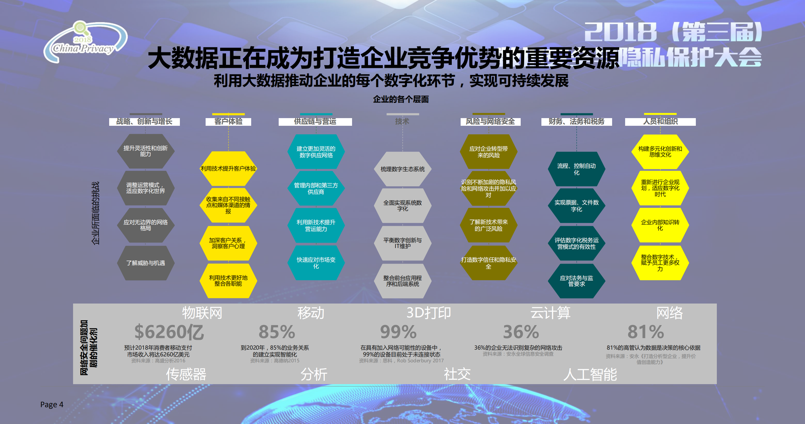 数据安全与隐私保护合规评估_ITIL之家(www.itilzj.com)_.PDF 第4页