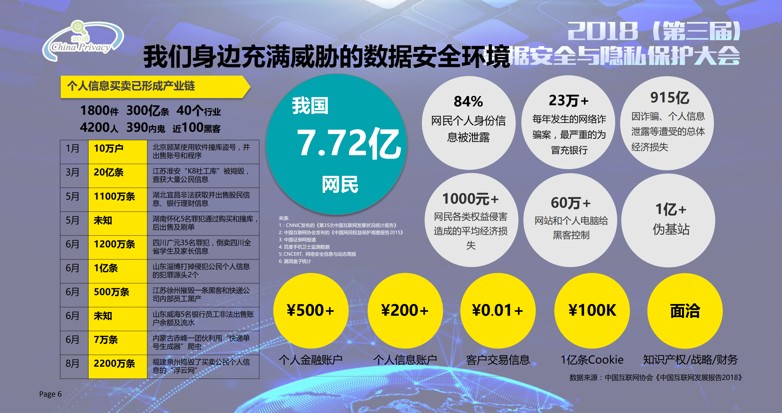 数据安全与隐私保护合规评估_ITIL之家(www.itilzj.com)_.PDF 第6页