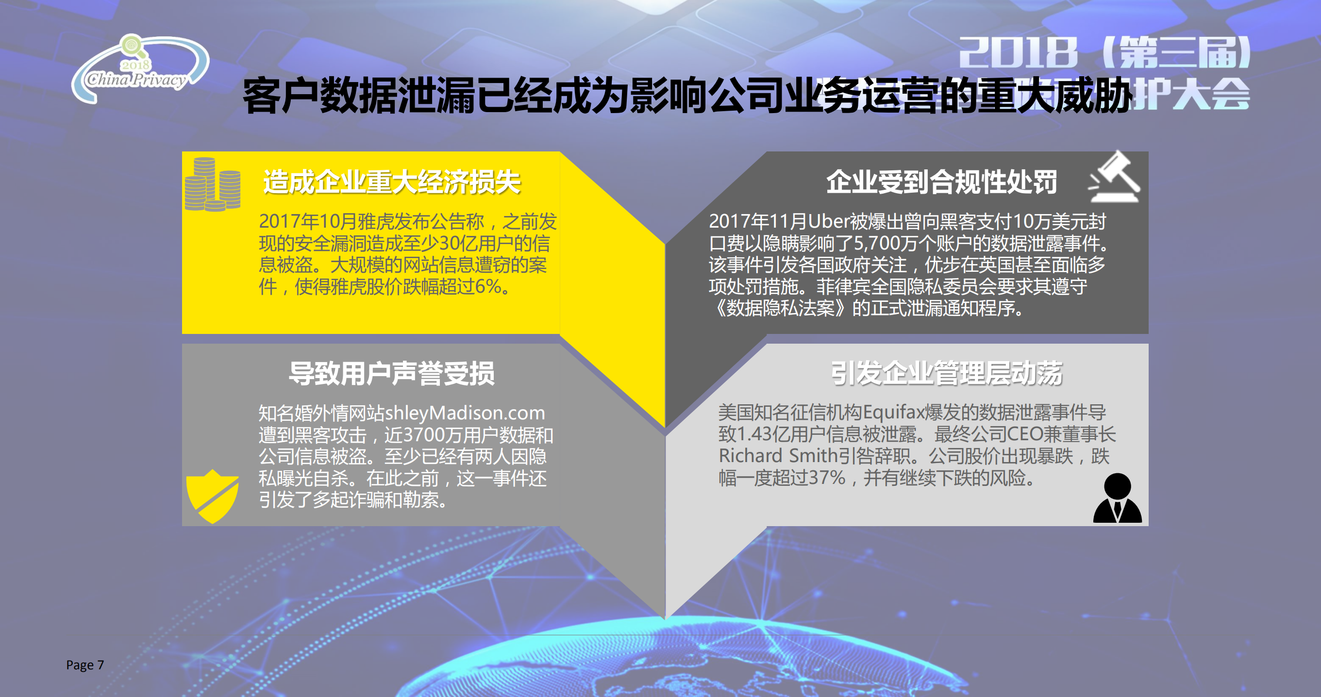 数据安全与隐私保护合规评估_ITIL之家(www.itilzj.com)_.PDF 第7页