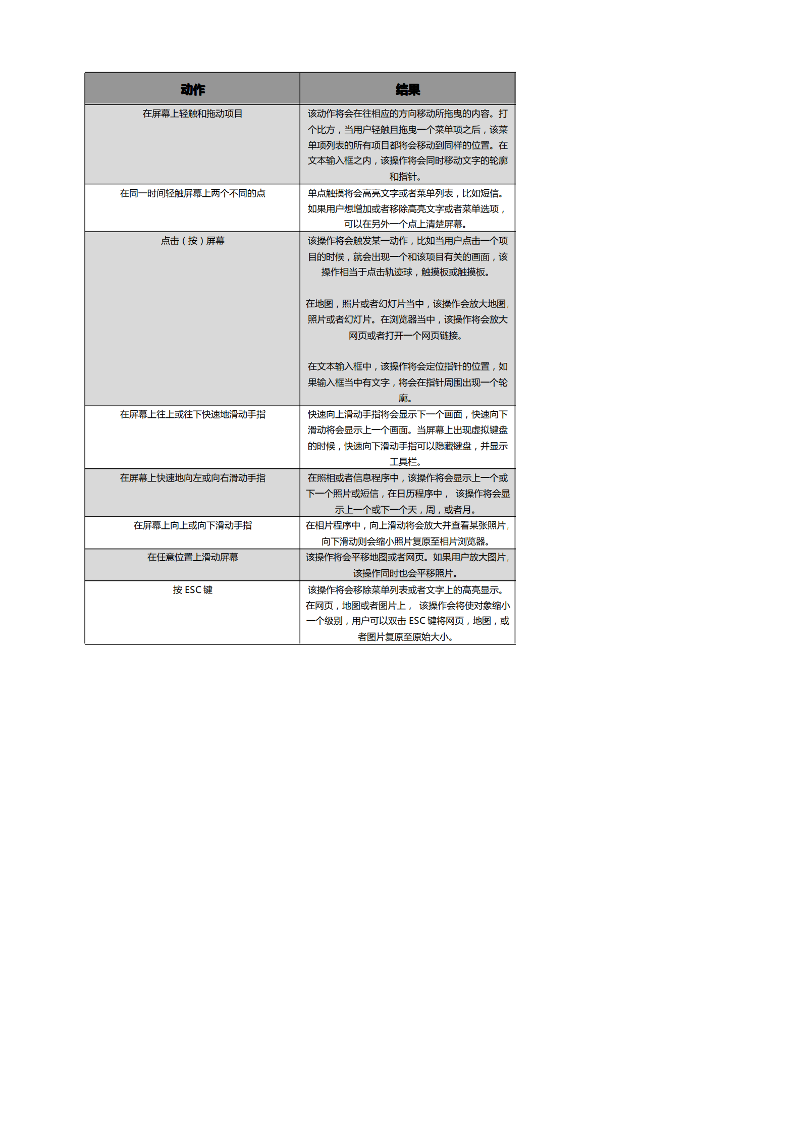 黑莓人机界面指南_ITIL之家(www.itilzj.com)_.PDF 第7页
