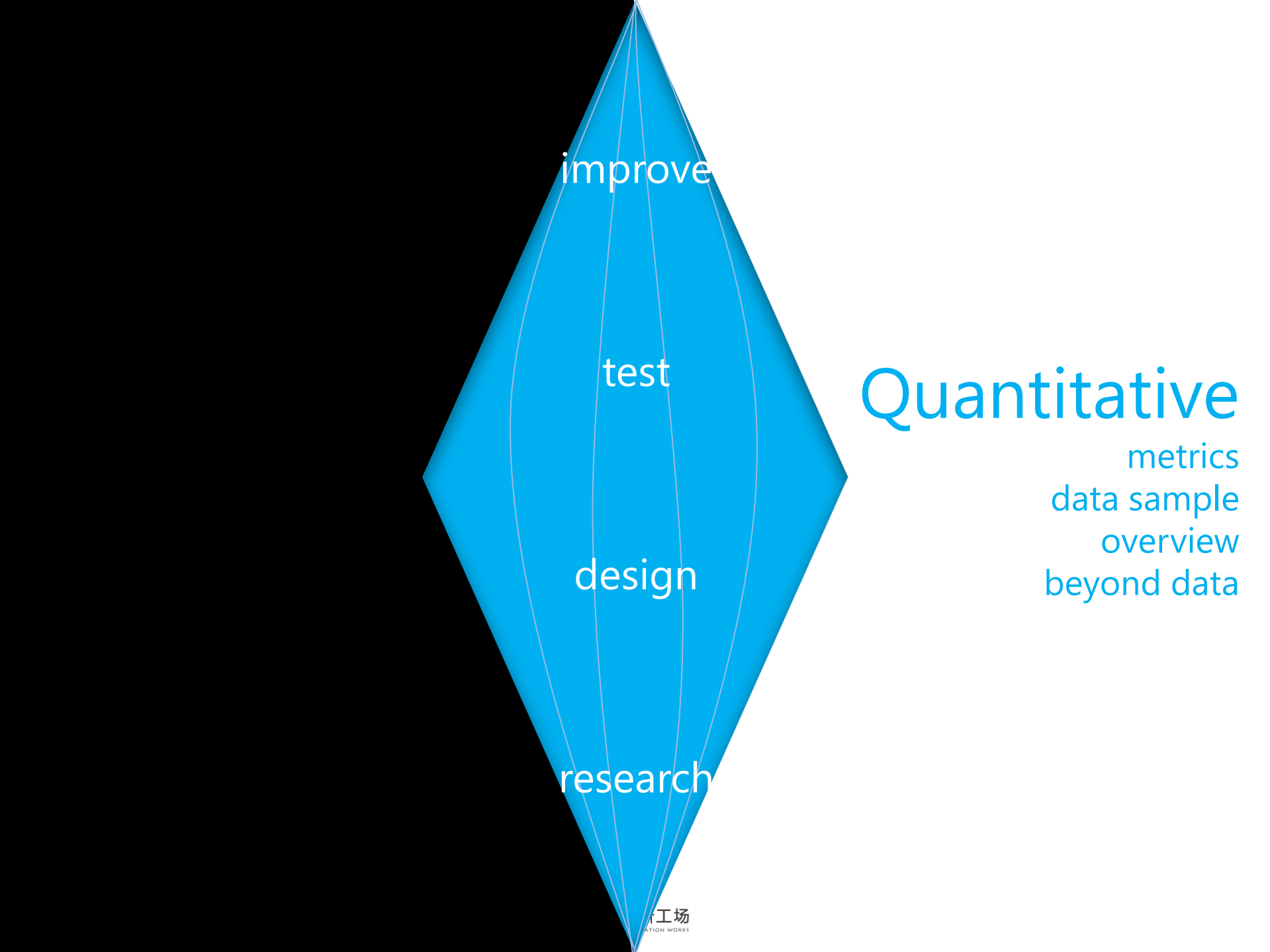 和用户一起做设计_ITIL之家(www.itilzj.com)_.PDF 第8页