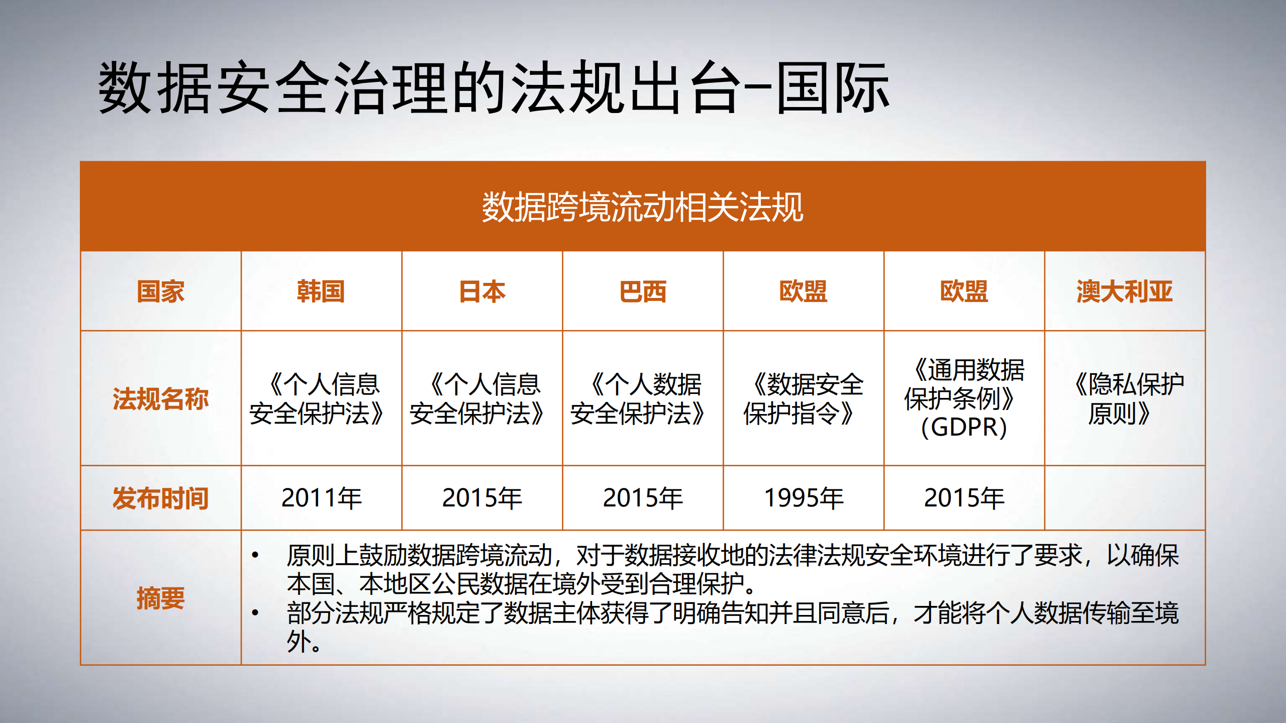 数据安全治理从概念到落地_ITIL之家(www.itilzj.com)_.PDF 第6页