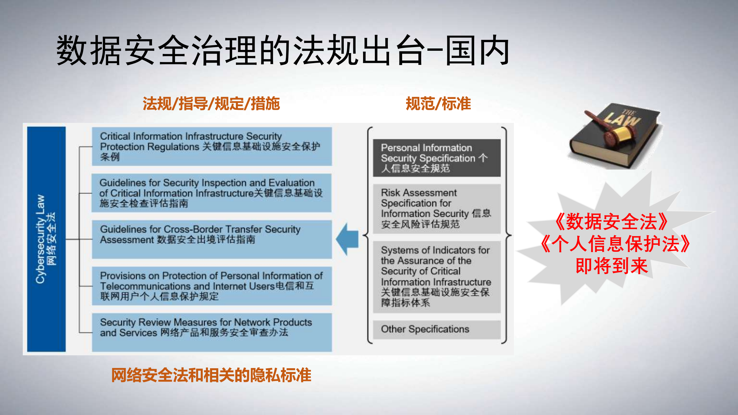 数据安全治理从概念到落地_ITIL之家(www.itilzj.com)_.PDF 第7页