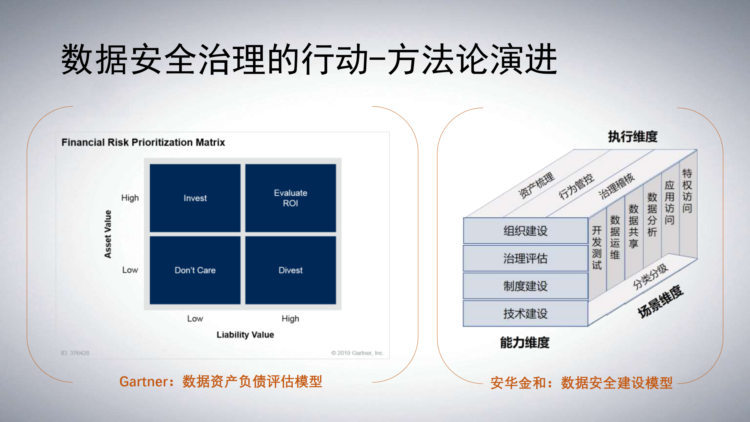 数据安全治理从概念到落地_ITIL之家(www.itilzj.com)_.PDF 第9页