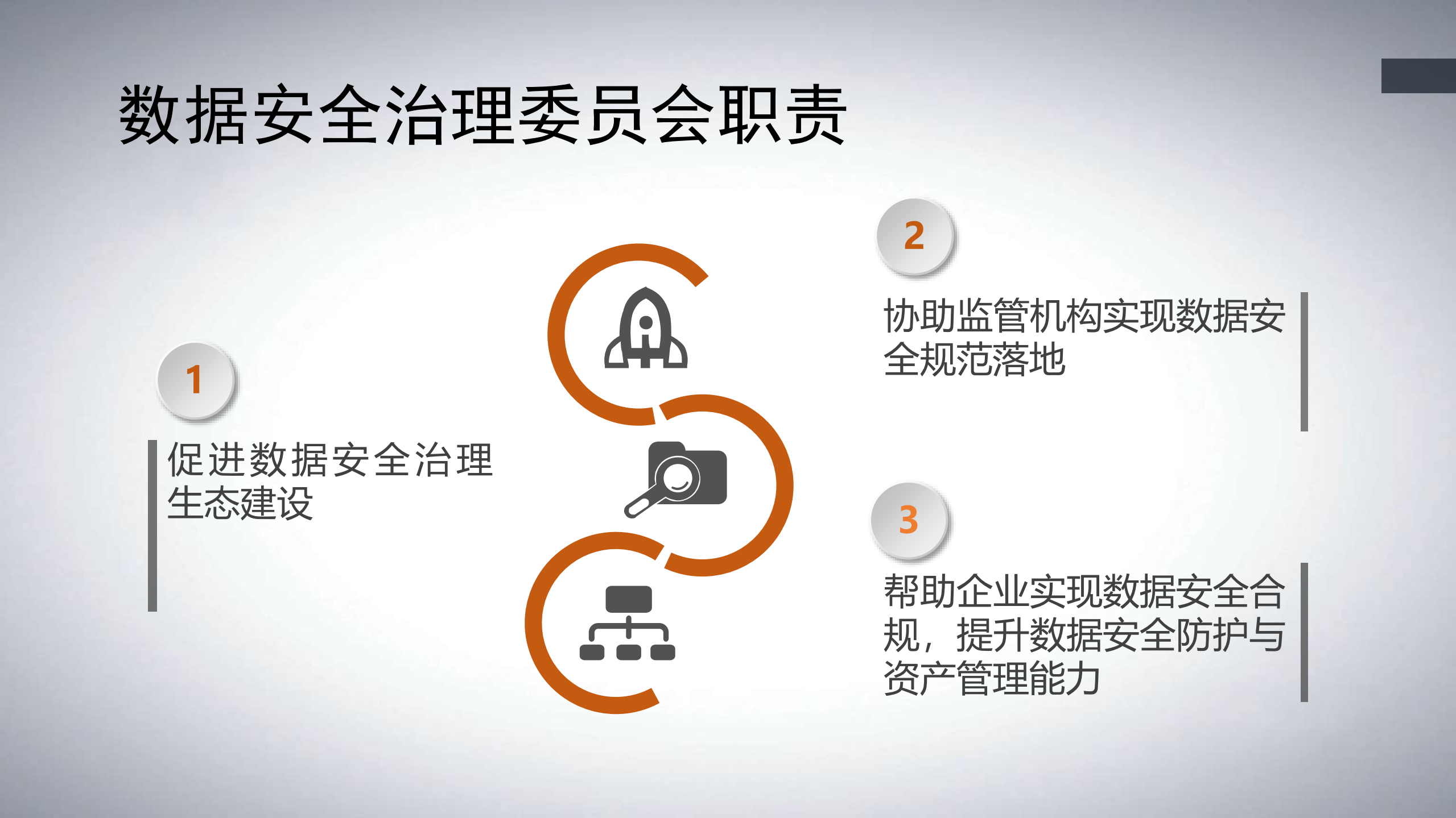 数据安全治理从概念到落地_ITIL之家(www.itilzj.com)_.PDF 第10页