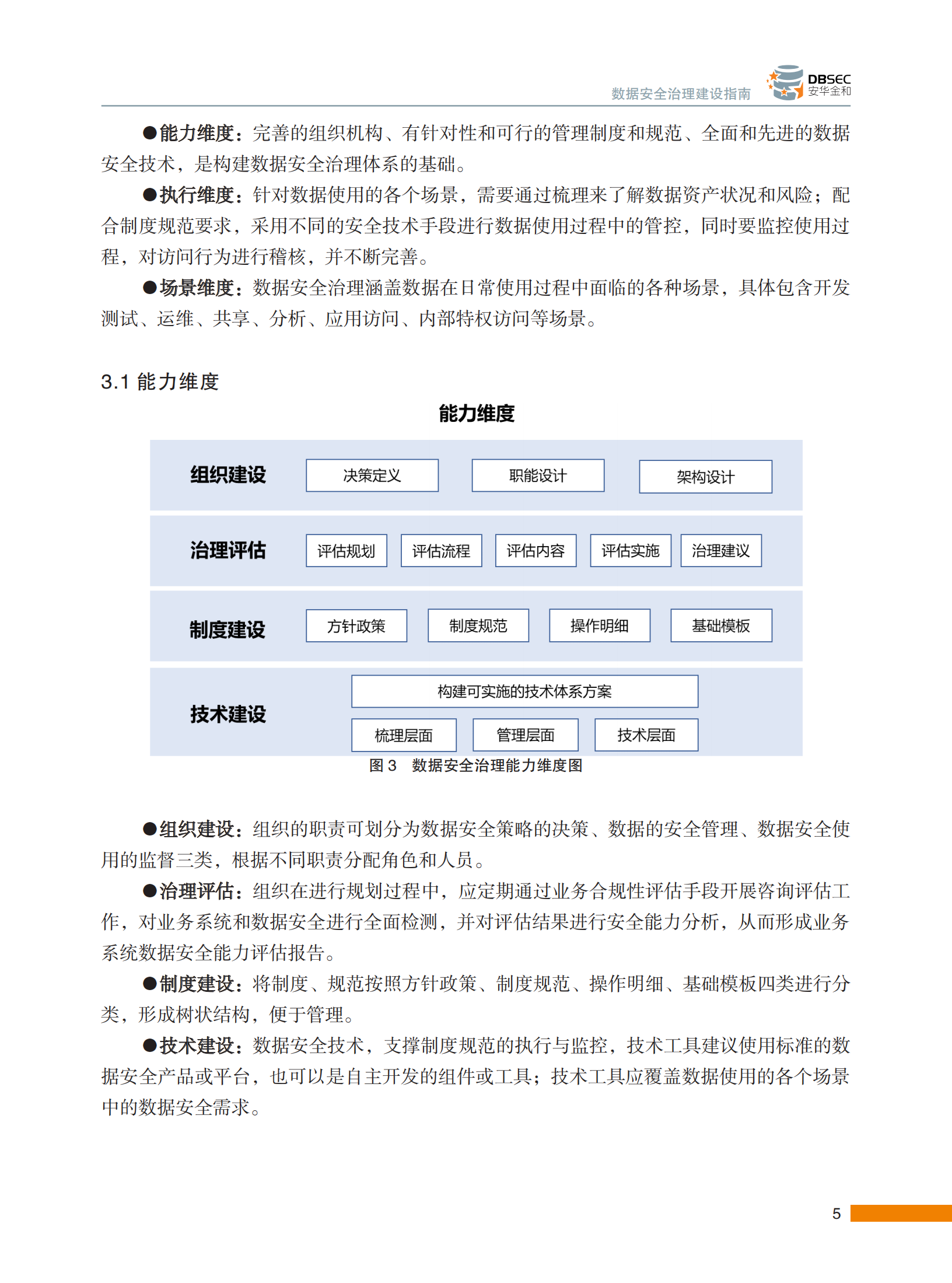 数据安全治理建设指南_ITIL之家(www.itilzj.com)_.PDF 第10页