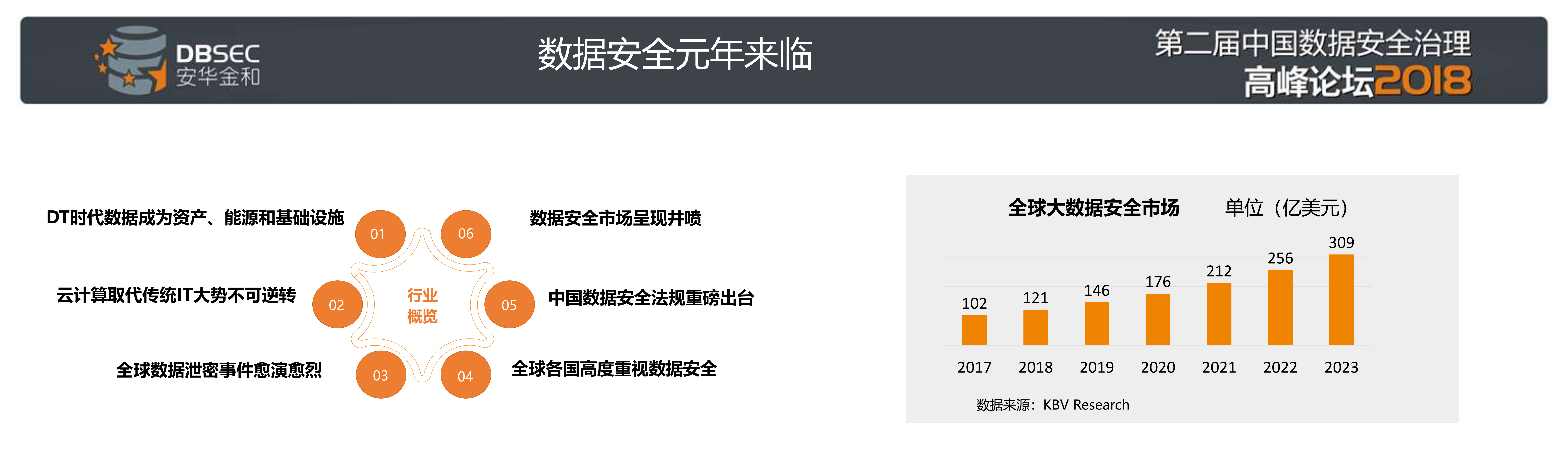 数据安全治理技术支撑框架_ITIL之家(www.itilzj.com)_.PDF 第2页