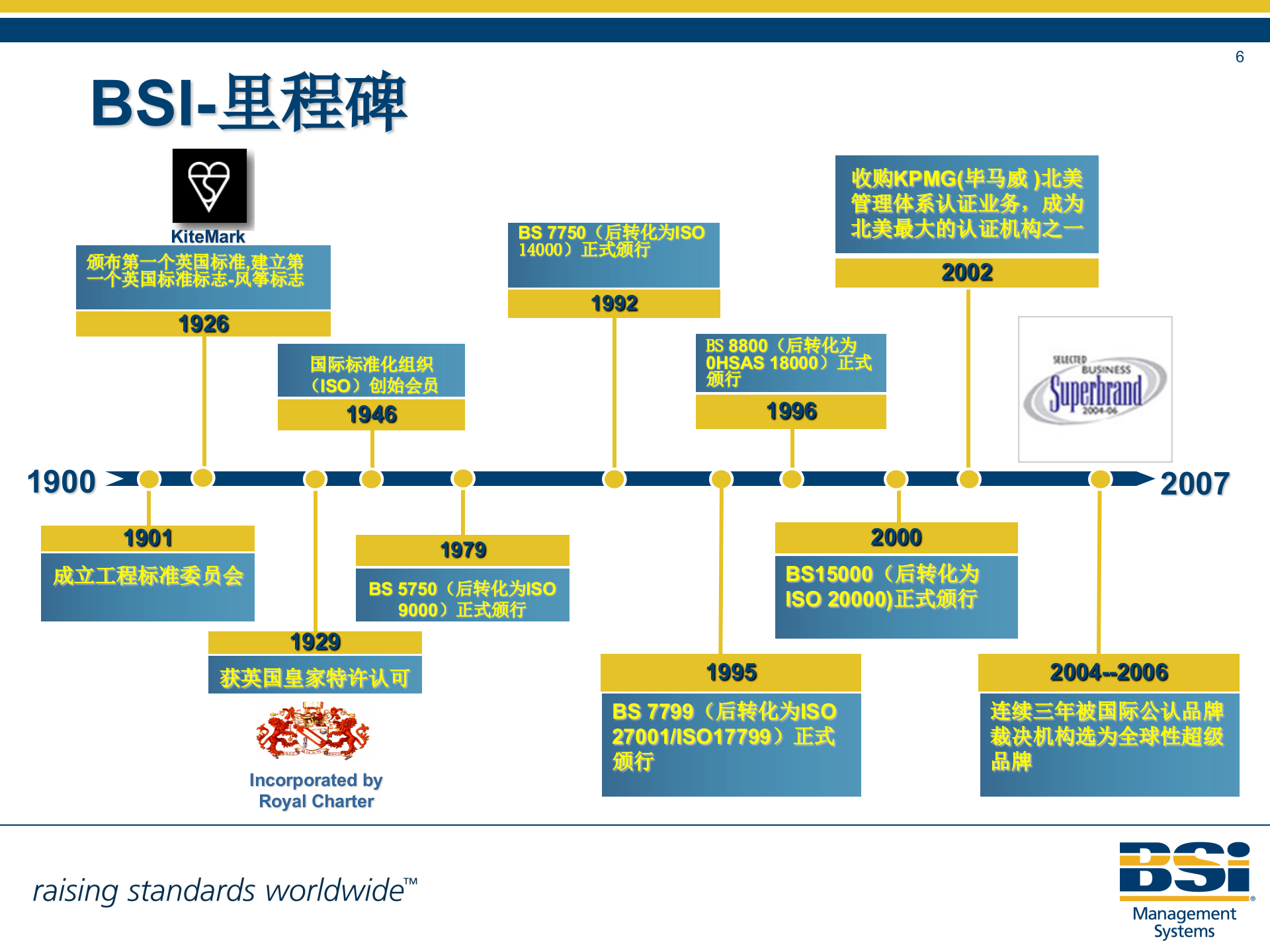 BPM_成就卓越绩效_ITIL之家(www.itilzj.com)_.PPT 第6页