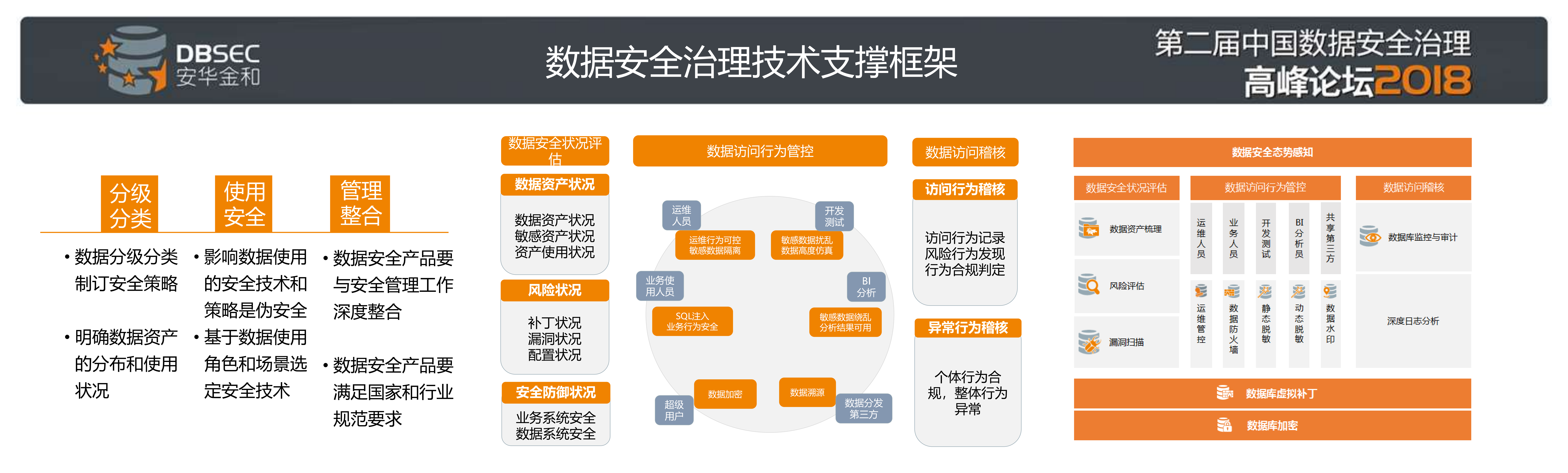 数据安全治理技术支撑框架_ITIL之家(www.itilzj.com)_.PDF 第4页