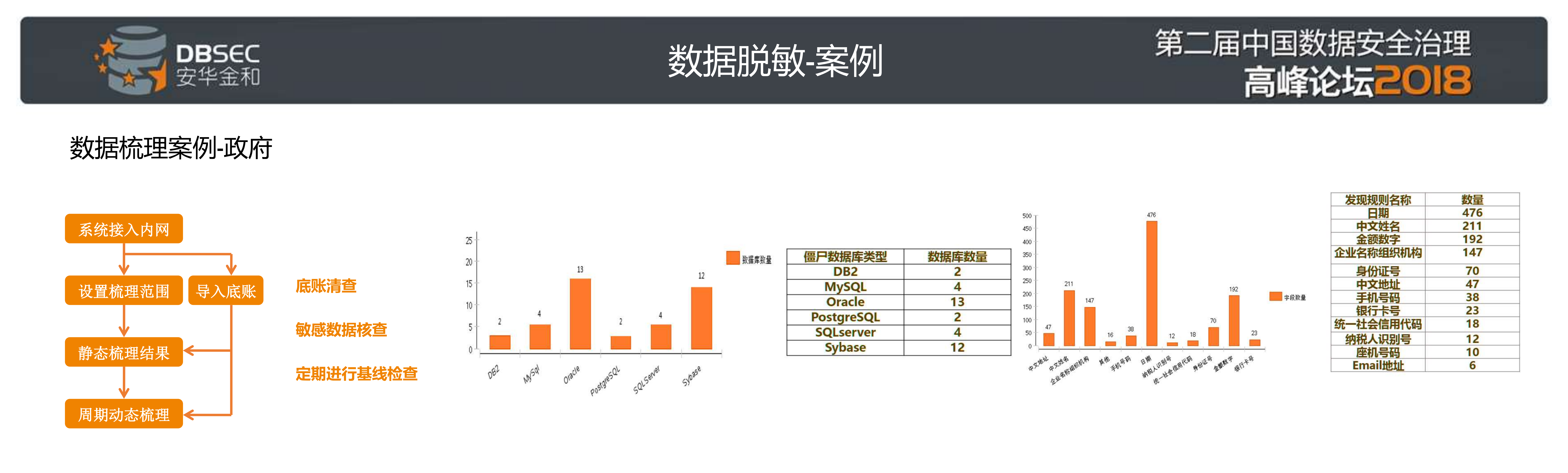 数据安全治理技术支撑框架_ITIL之家(www.itilzj.com)_.PDF 第6页