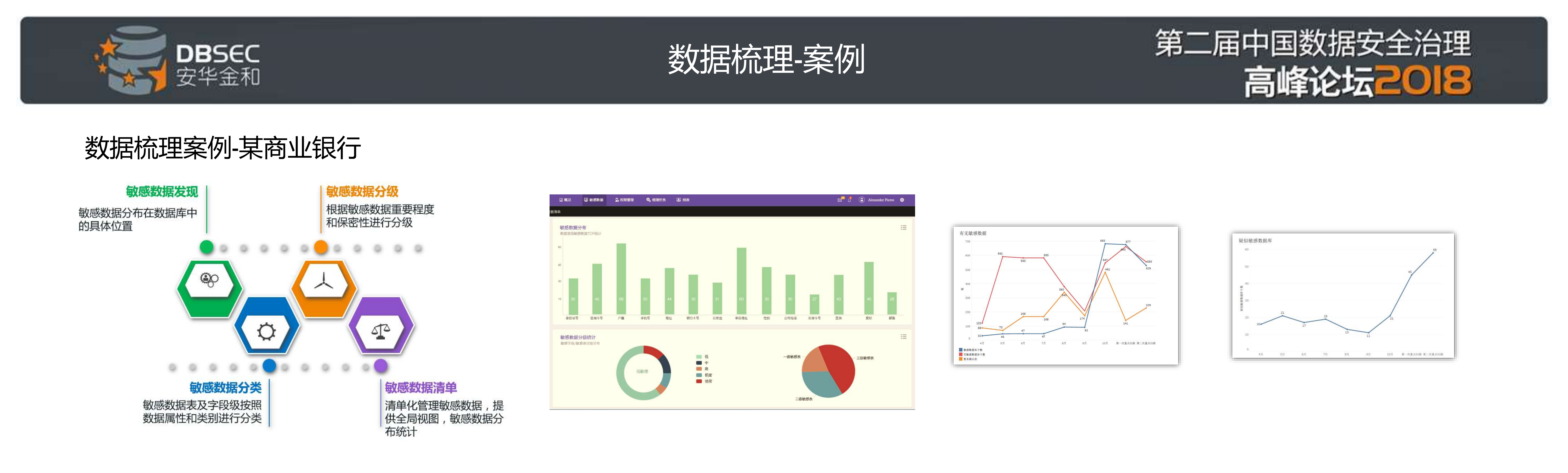 数据安全治理技术支撑框架_ITIL之家(www.itilzj.com)_.PDF 第7页