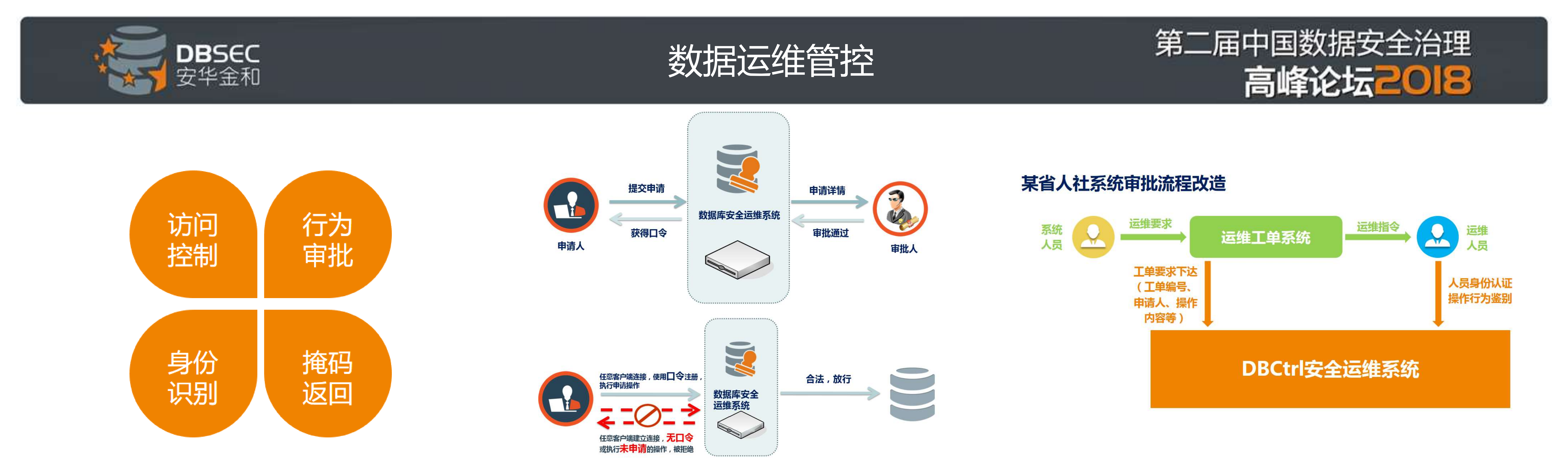 数据安全治理技术支撑框架_ITIL之家(www.itilzj.com)_.PDF 第8页