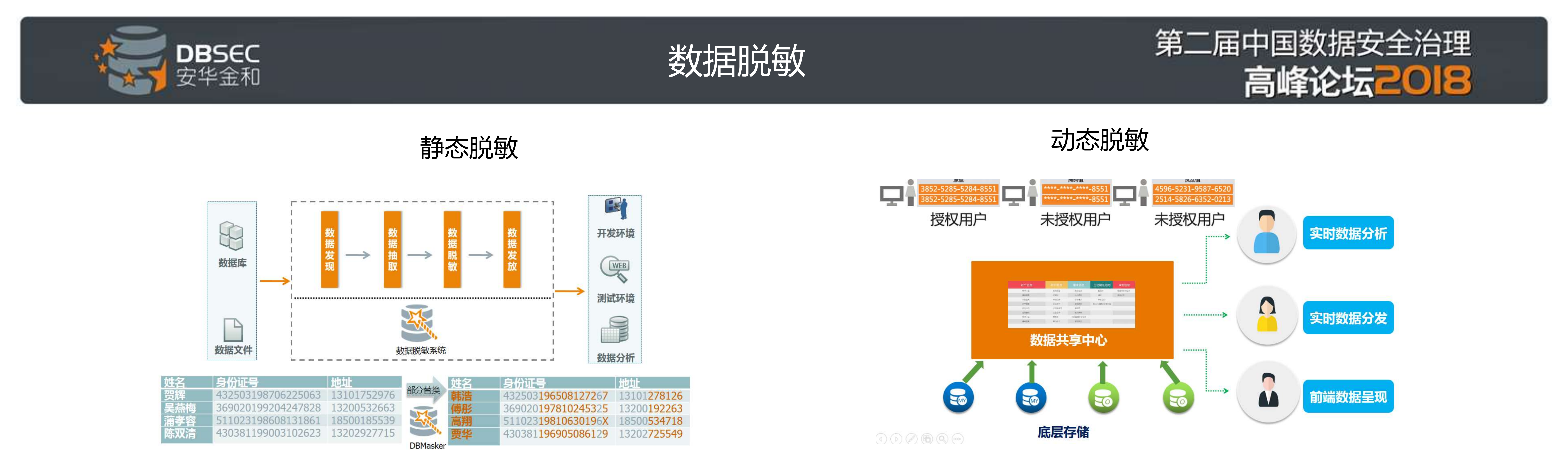 数据安全治理技术支撑框架_ITIL之家(www.itilzj.com)_.PDF 第9页