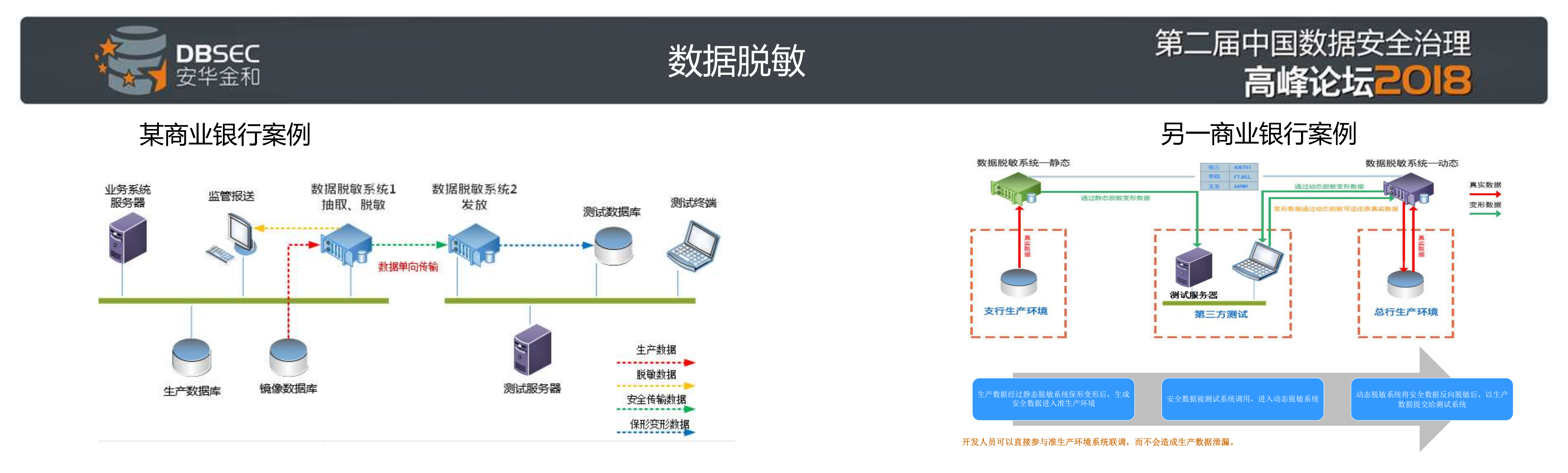 数据安全治理技术支撑框架_ITIL之家(www.itilzj.com)_.PDF 第10页