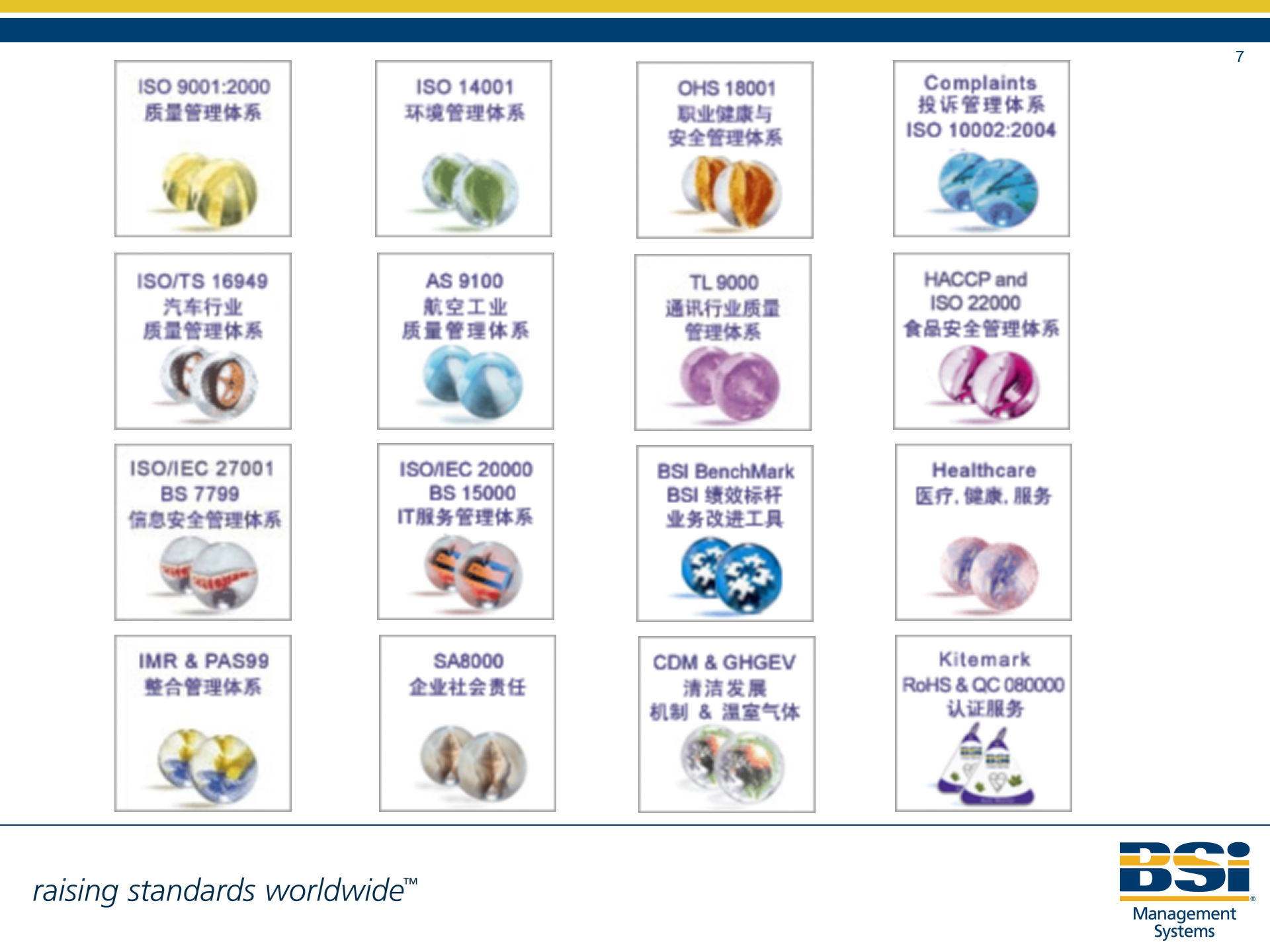 BPM_成就卓越绩效_ITIL之家(www.itilzj.com)_.PPT 第7页