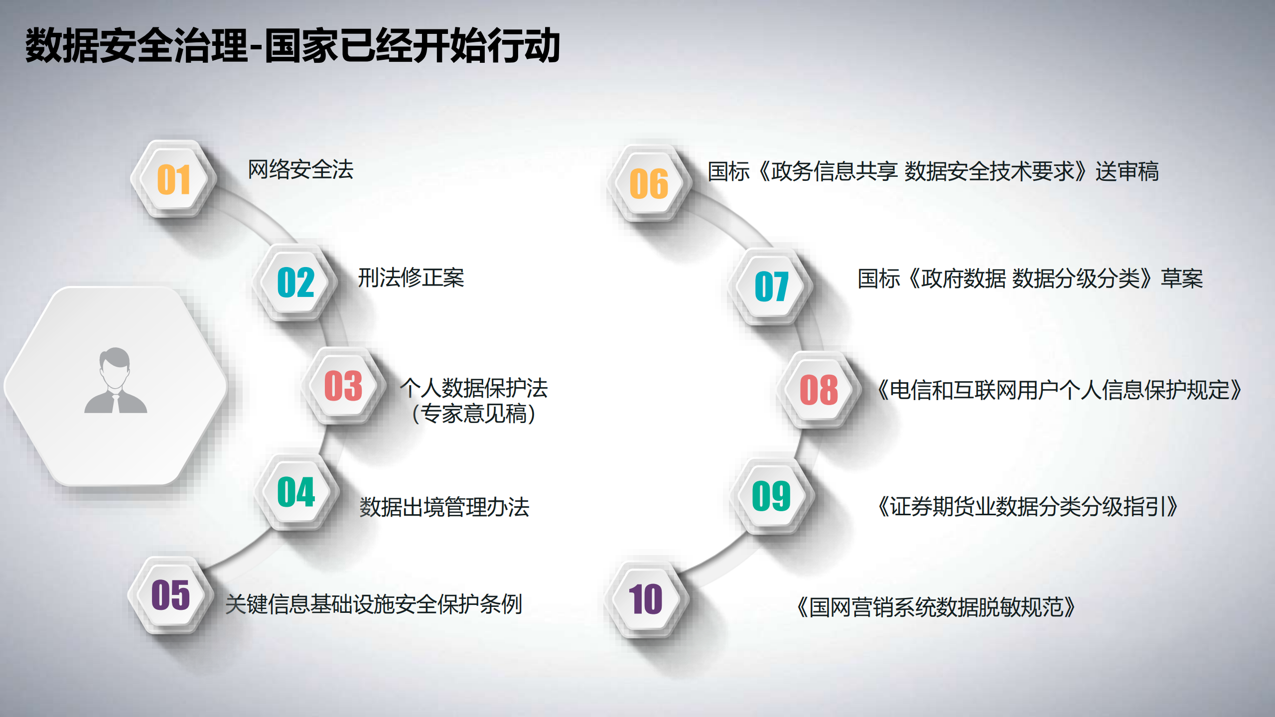 数据安全治理体系与实践_ITIL之家(www.itilzj.com)_.PDF 第3页