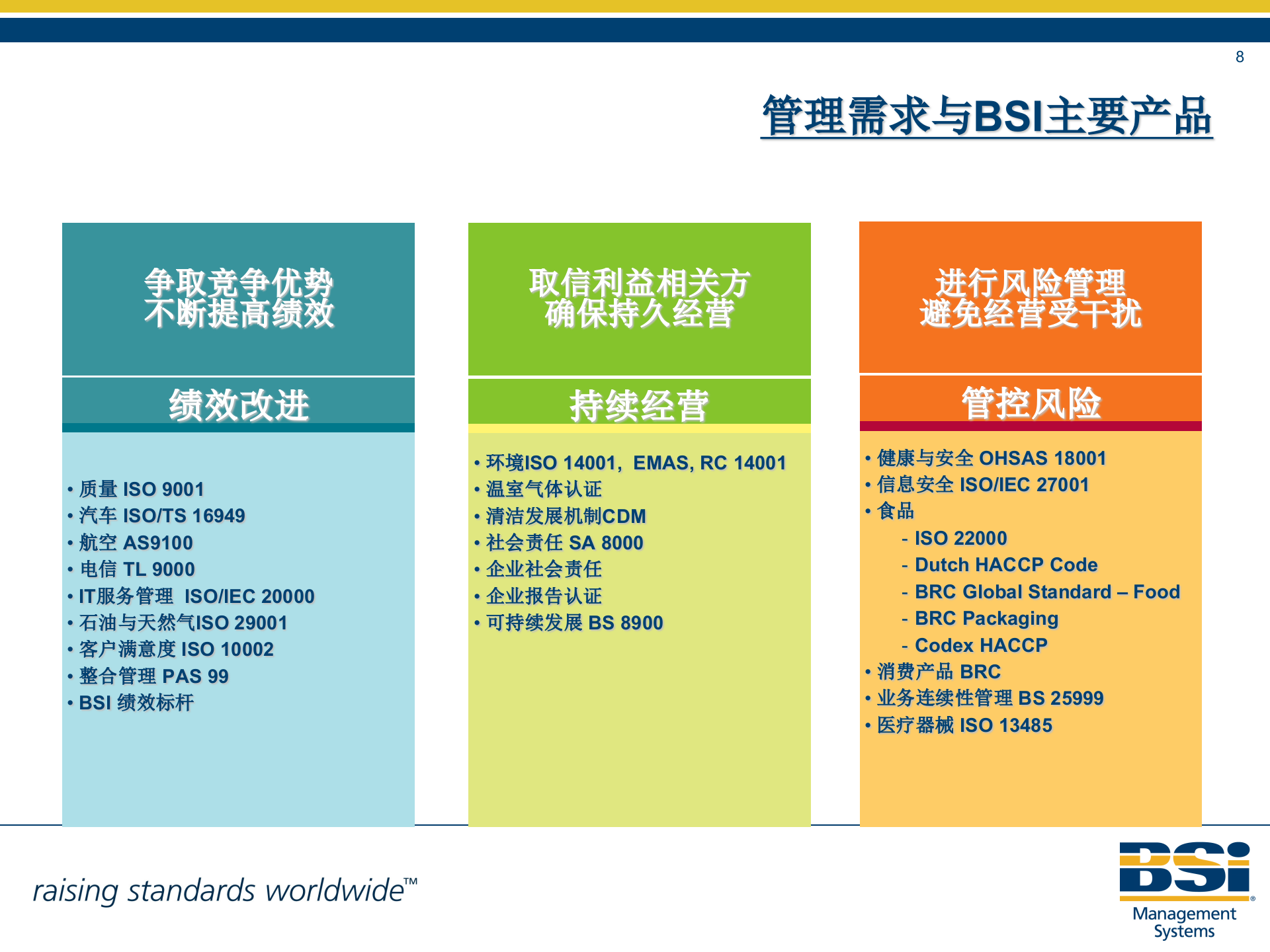 BPM_成就卓越绩效_ITIL之家(www.itilzj.com)_.PPT 第8页