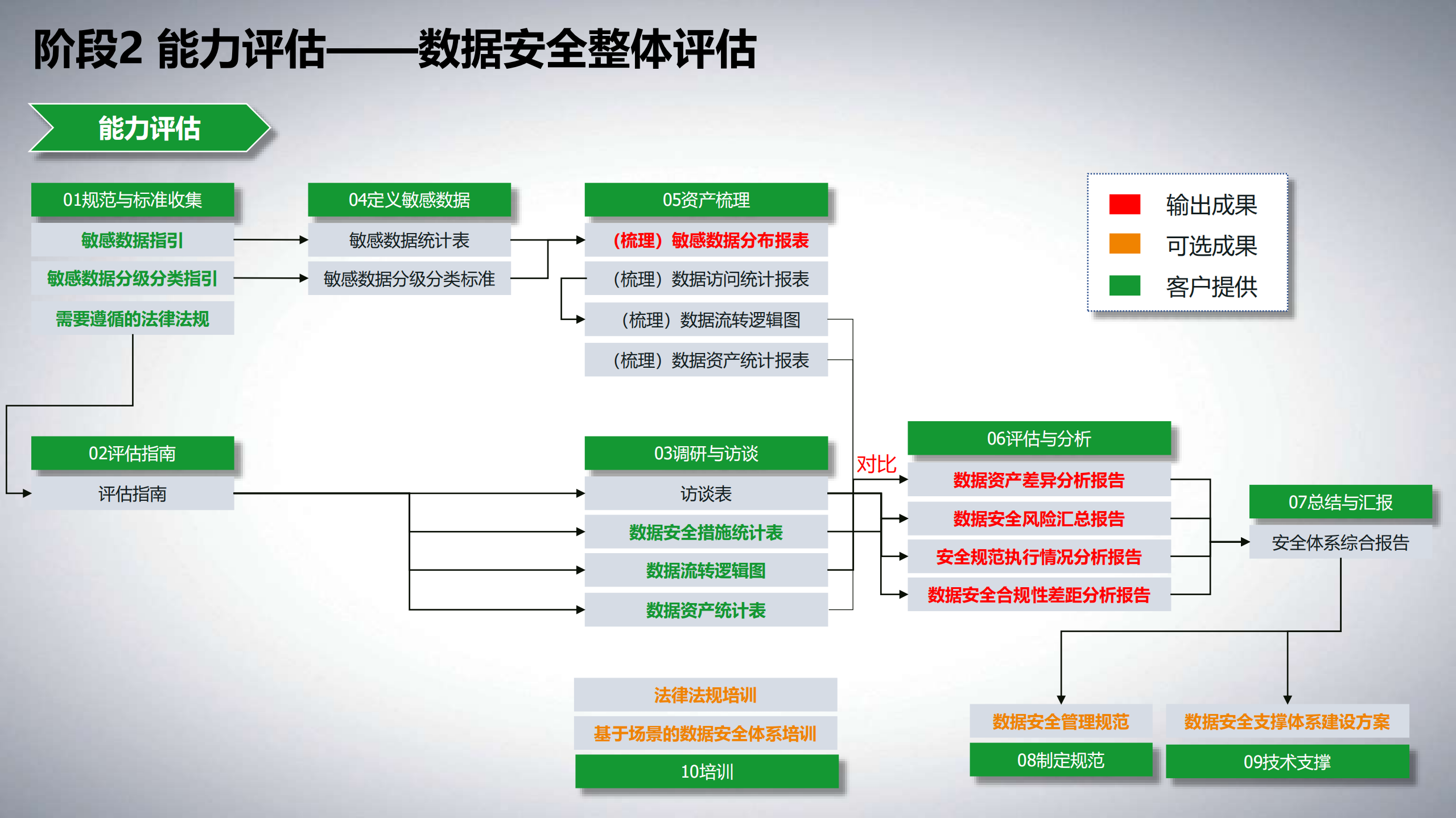 数据安全治理体系与实践_ITIL之家(www.itilzj.com)_.PDF 第7页