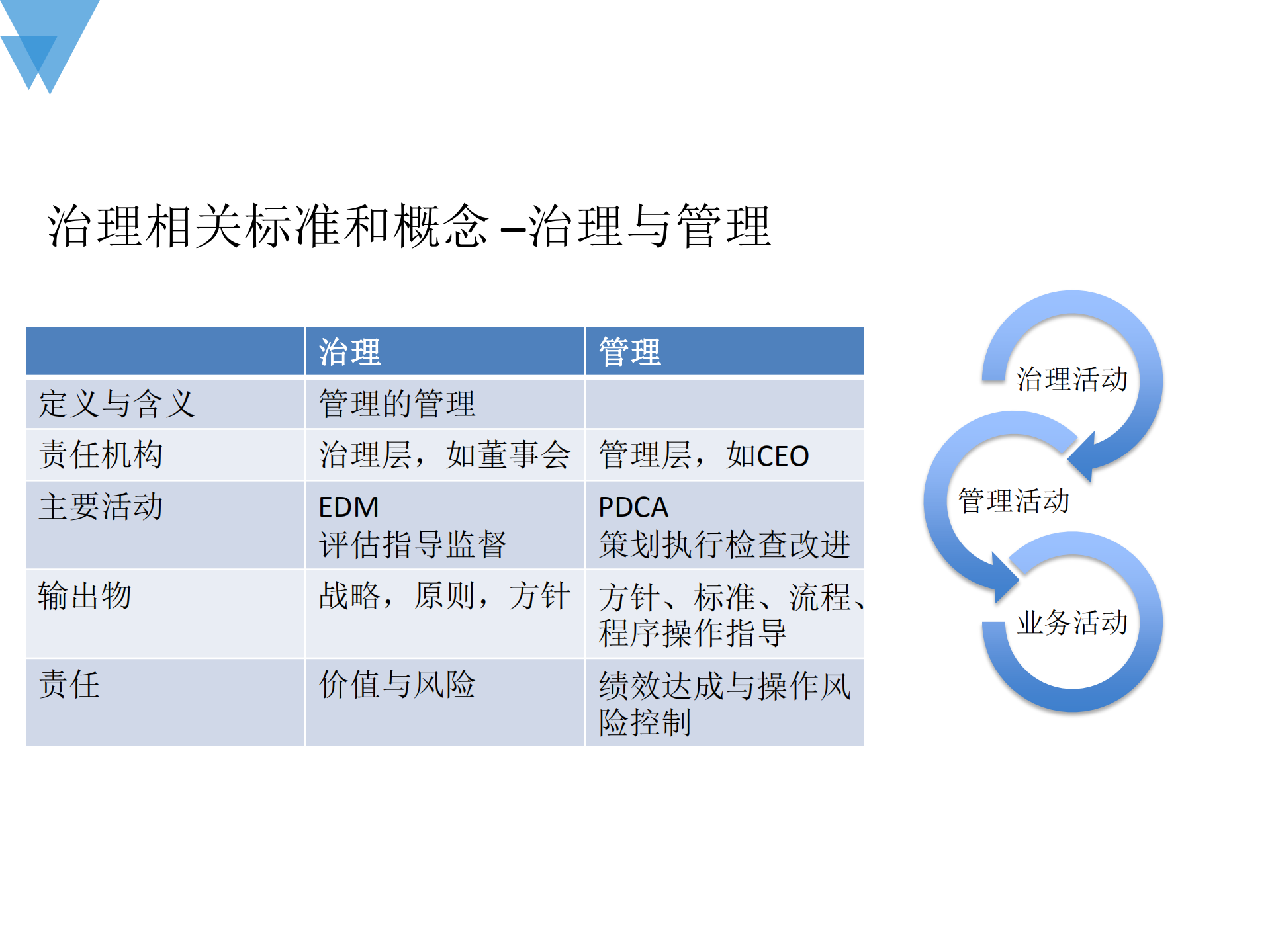 数据安全治理与认证_ITIL之家(www.itilzj.com)_.PDF 第7页