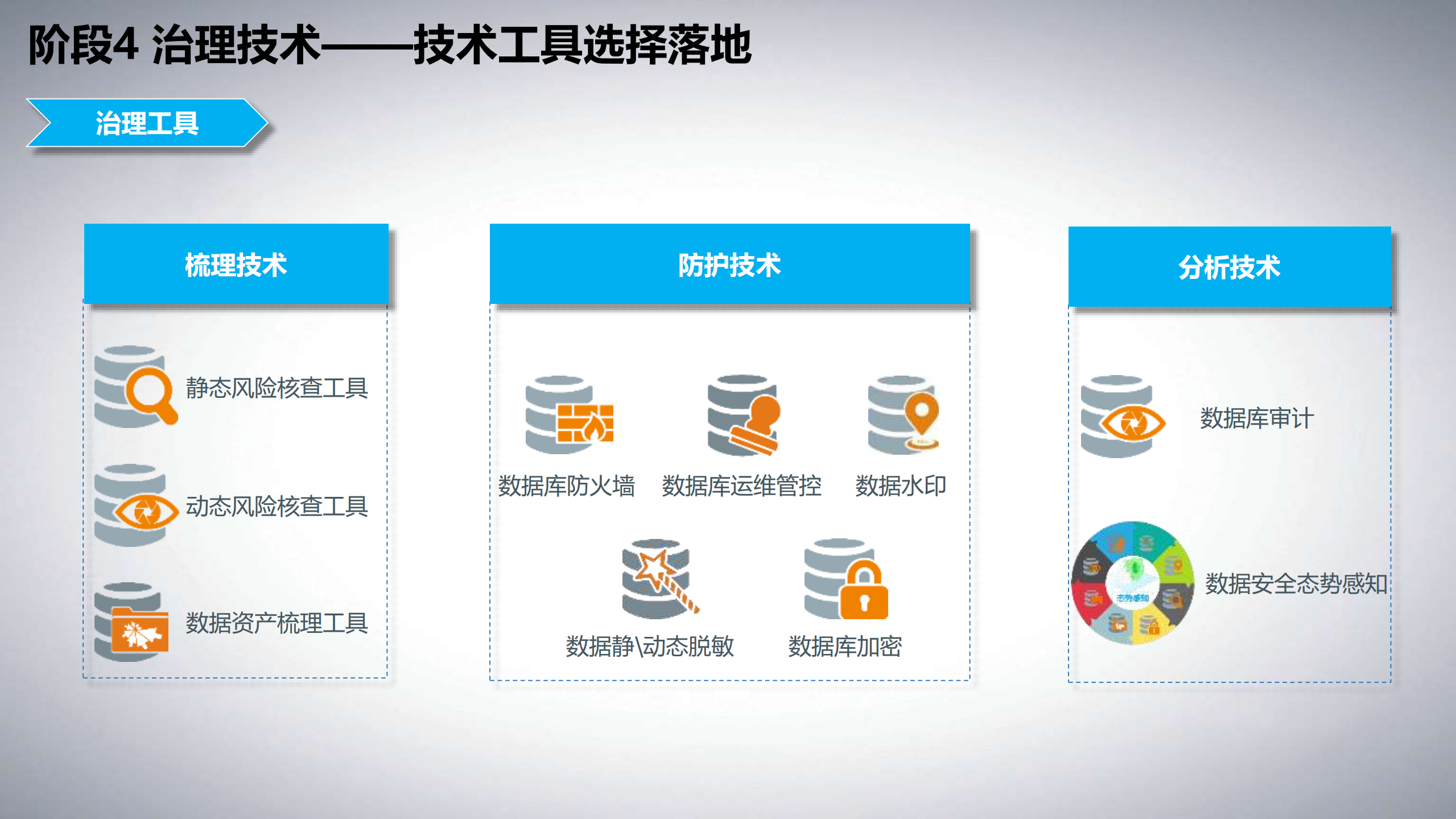 数据安全治理体系与实践_ITIL之家(www.itilzj.com)_.PDF 第9页