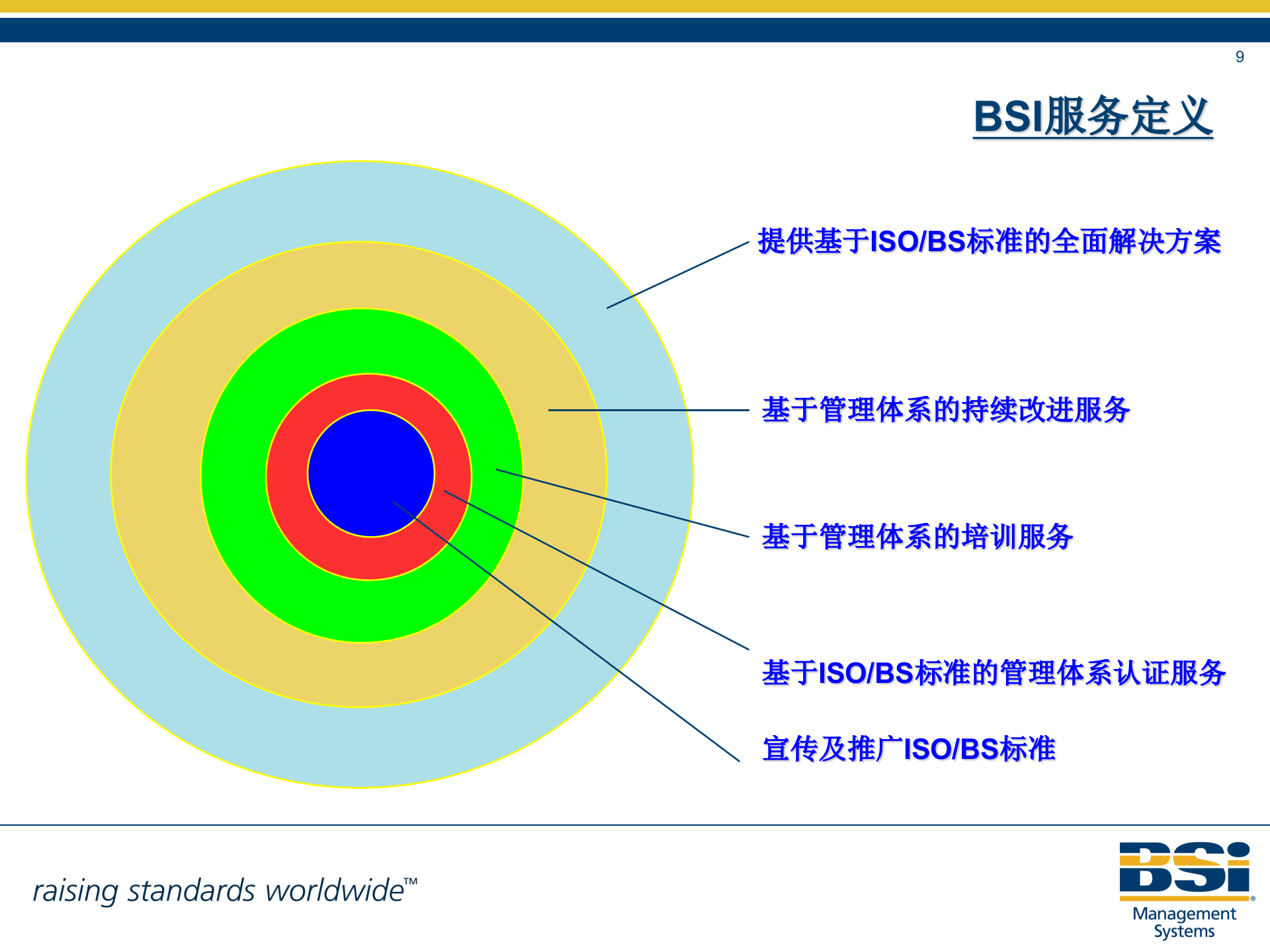 BPM_成就卓越绩效_ITIL之家(www.itilzj.com)_.PPT 第9页