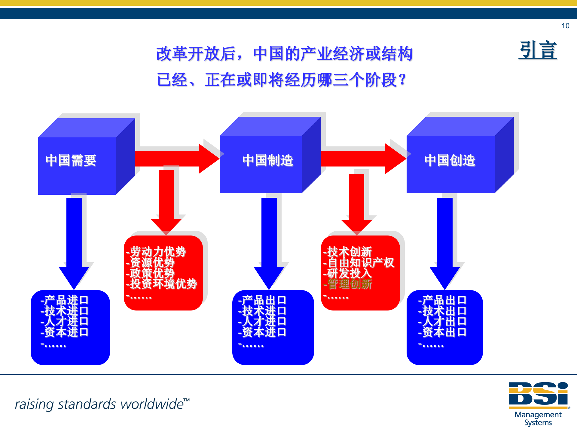 BPM_成就卓越绩效_ITIL之家(www.itilzj.com)_.PPT 第10页