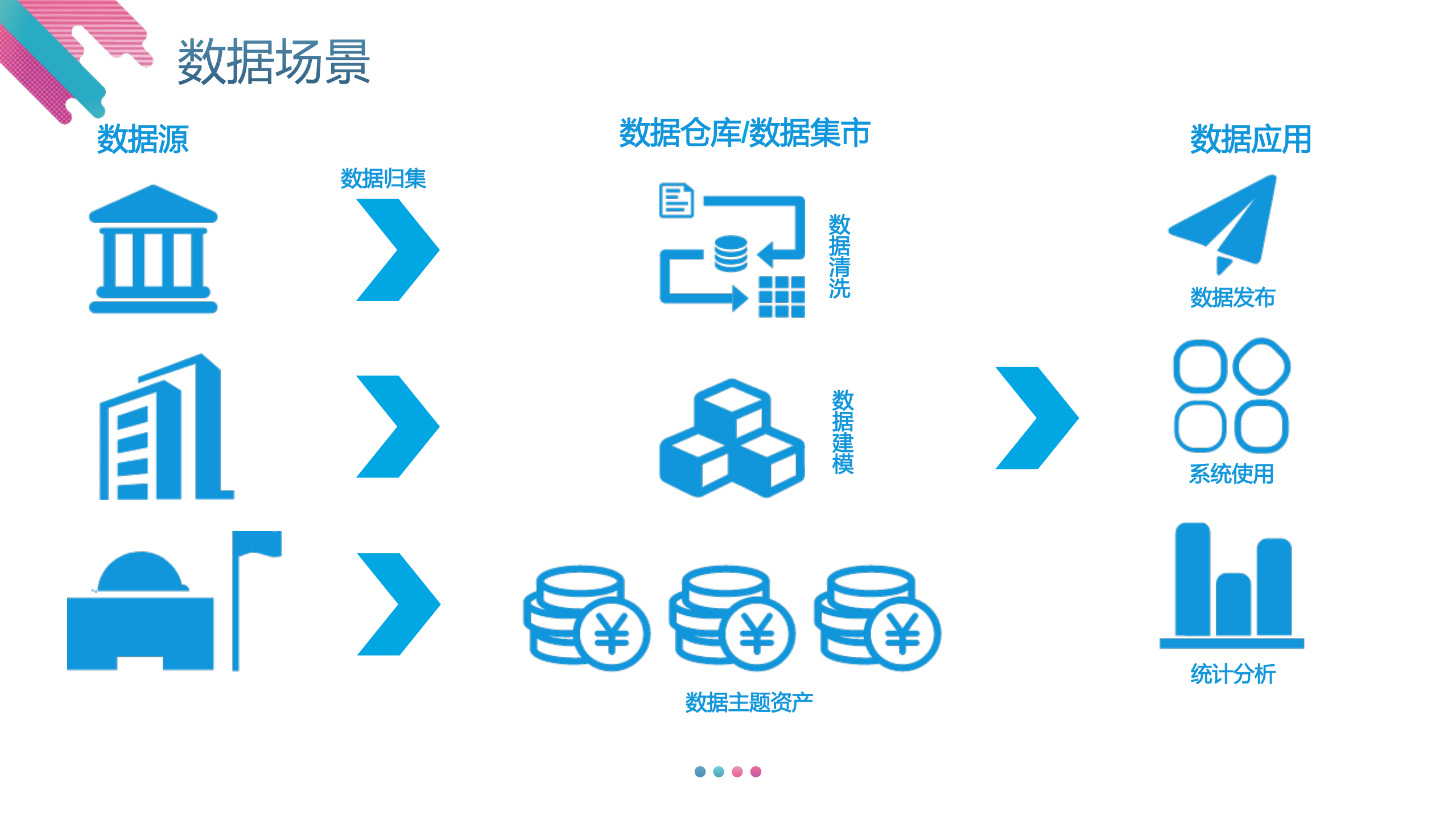 数据保护伞大数据平台的分类分级、脱敏与审计工具_ITIL之家(www.itilzj.com)_.PDF 第3页