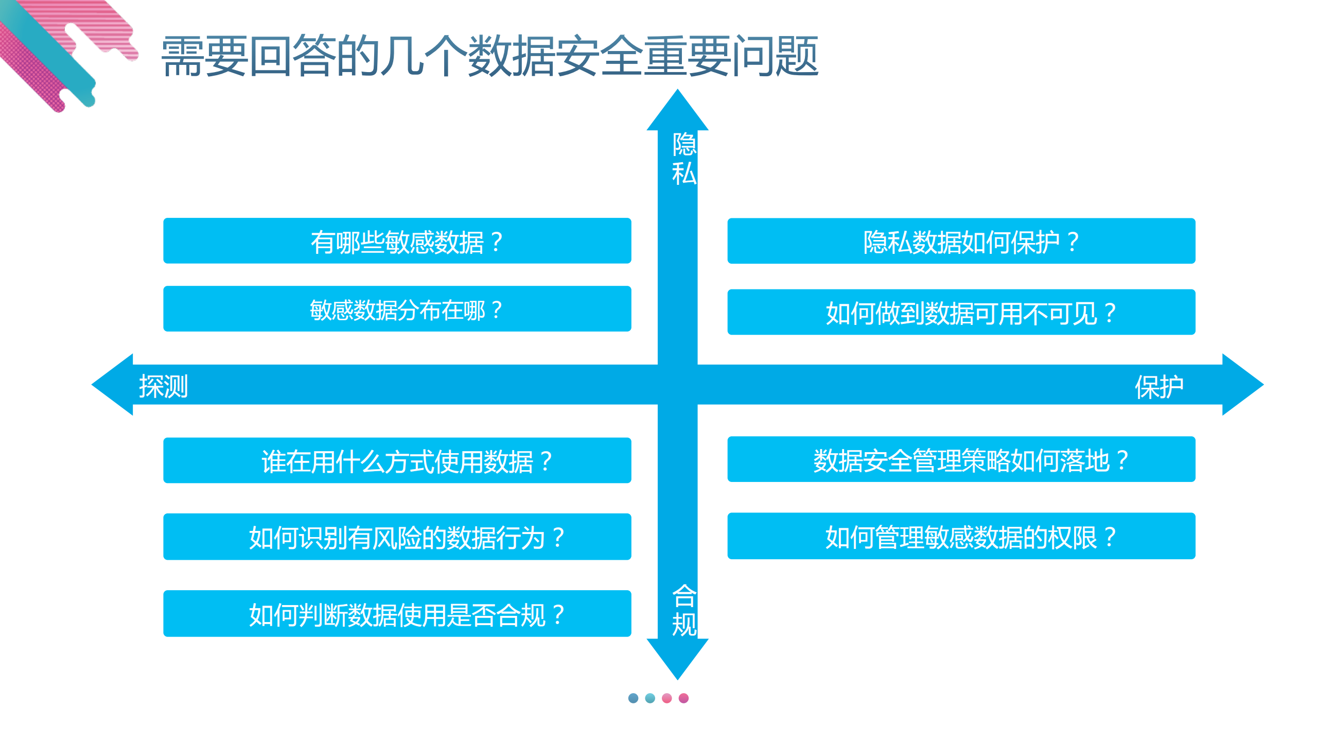 数据保护伞大数据平台的分类分级、脱敏与审计工具_ITIL之家(www.itilzj.com)_.PDF 第5页