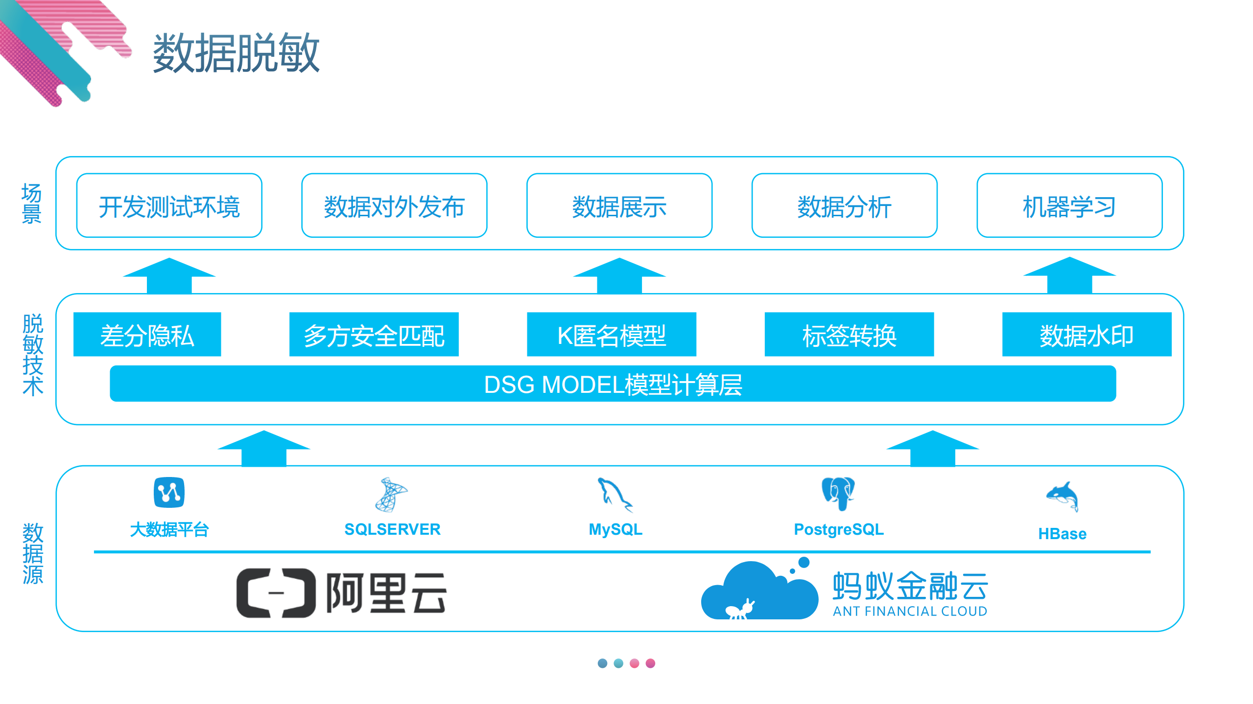 数据保护伞大数据平台的分类分级、脱敏与审计工具_ITIL之家(www.itilzj.com)_.PDF 第10页