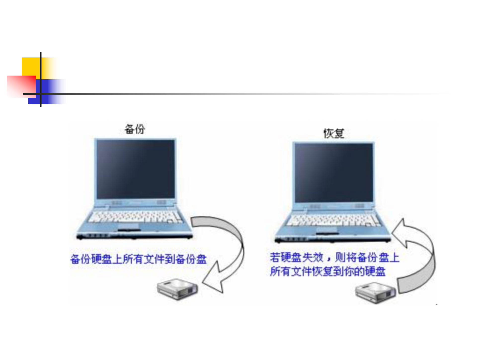 数据备份_ITIL之家(www.itilzj.com)_.PPTX 第6页