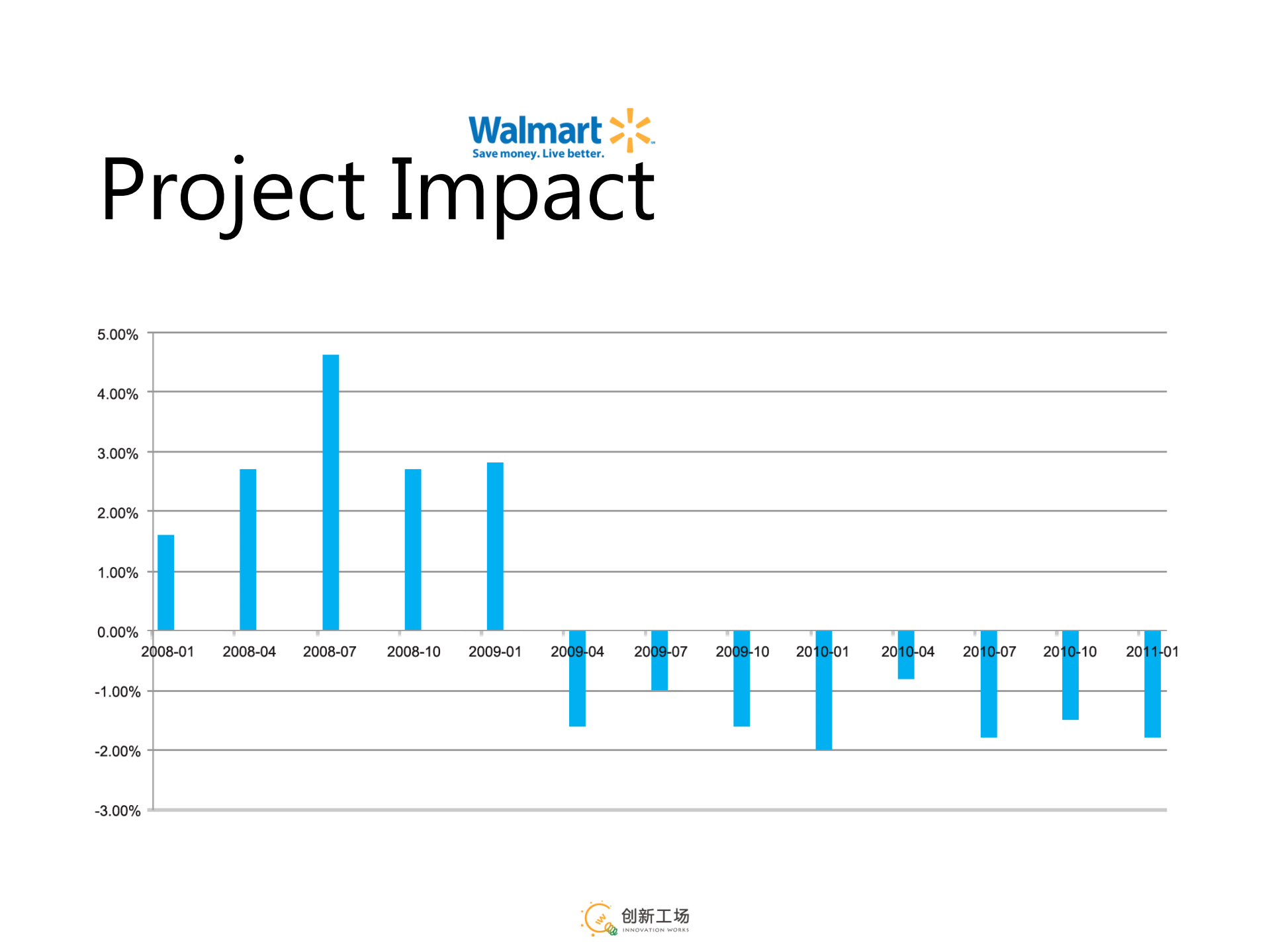 和用户一起做设计_ITIL之家(www.itilzj.com)_.PDF 第9页