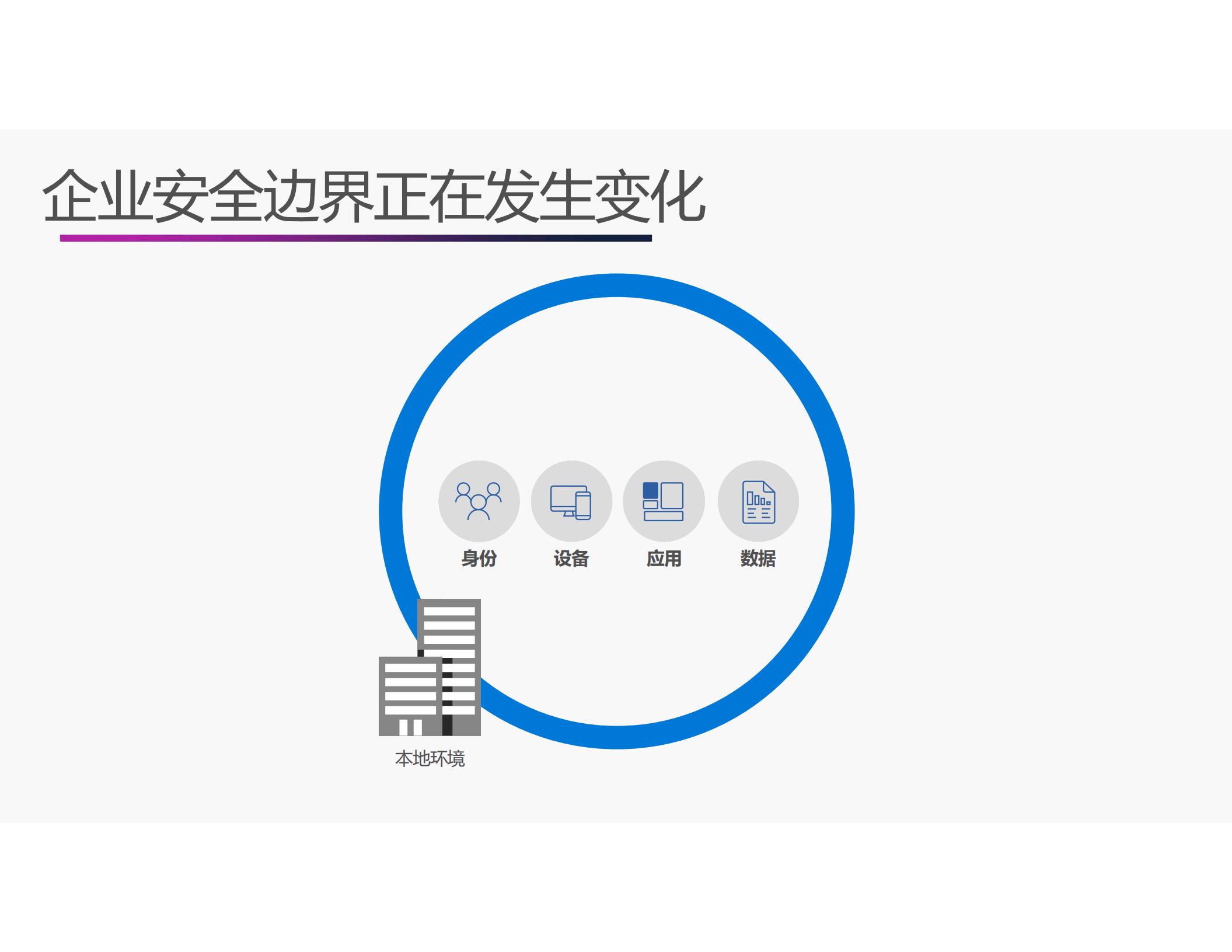 数据防泄露基于+Microsoft+信息保护和威胁防护_ITIL之家(www.itilzj.com)_.PDF 第4页
