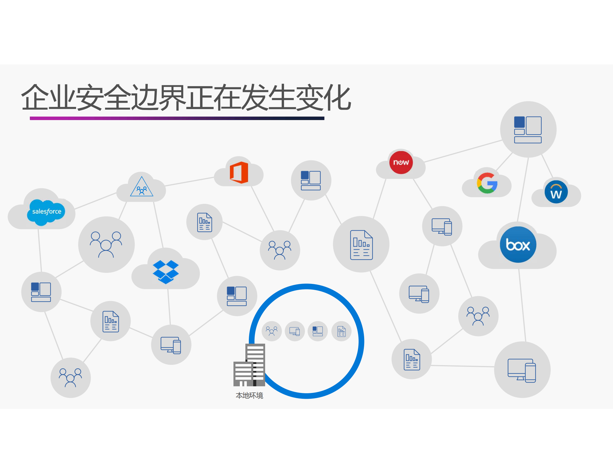 数据防泄露基于+Microsoft+信息保护和威胁防护_ITIL之家(www.itilzj.com)_.PDF 第5页