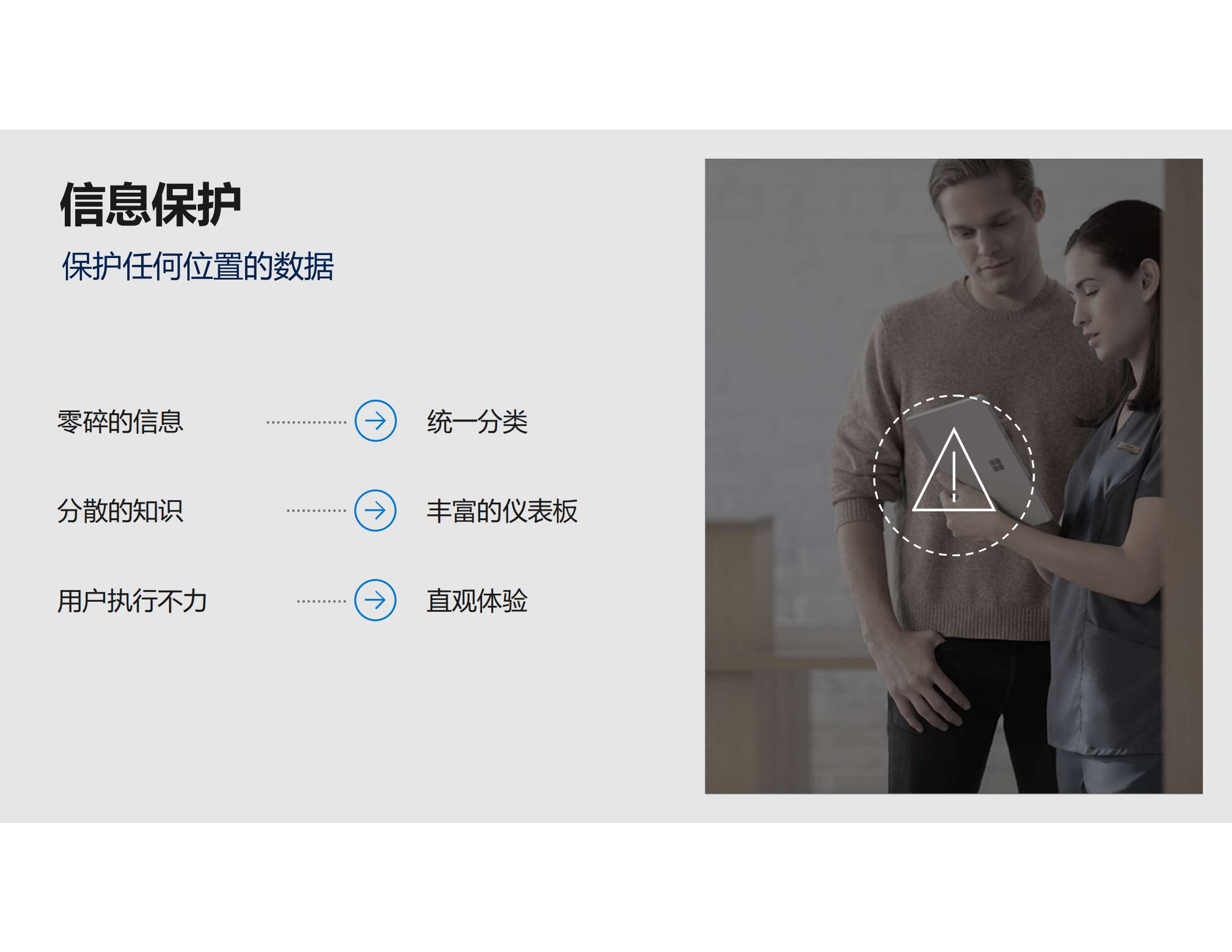 数据防泄露基于+Microsoft+信息保护和威胁防护_ITIL之家(www.itilzj.com)_.PDF 第8页
