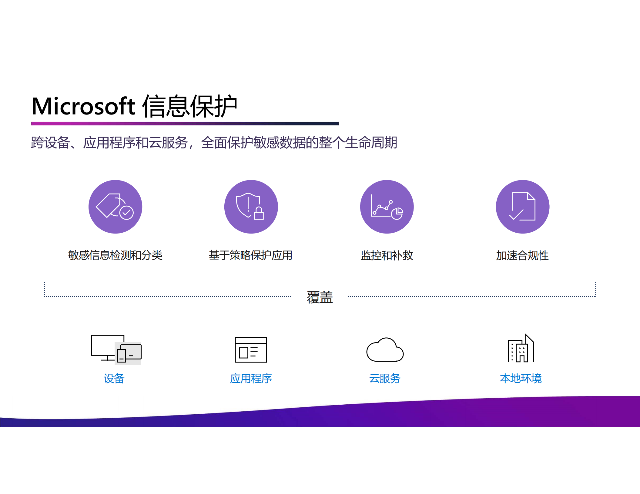 数据防泄露基于+Microsoft+信息保护和威胁防护_ITIL之家(www.itilzj.com)_.PDF 第9页