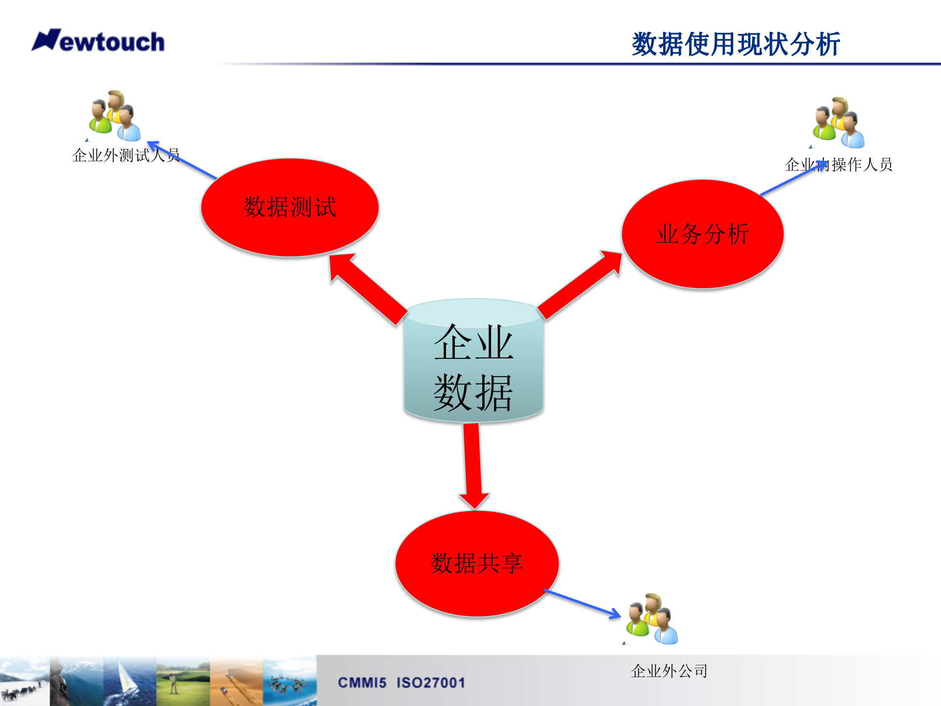 数据管理系统技术解决方案_ITIL之家(www.itilzj.com)_.PPTX 第3页