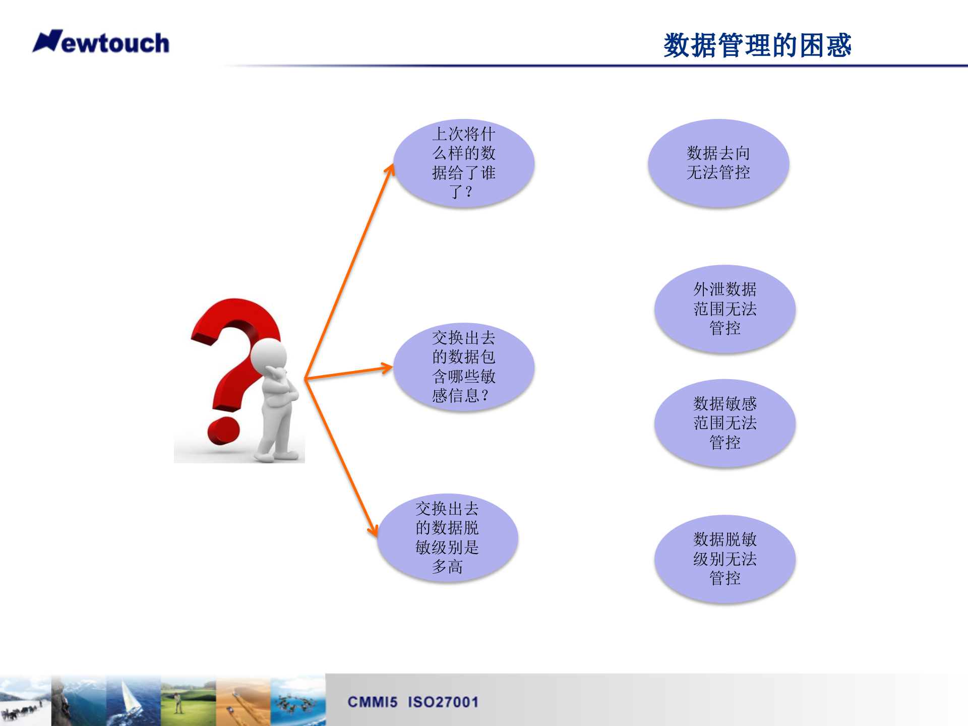 数据管理系统技术解决方案_ITIL之家(www.itilzj.com)_.PPTX 第4页