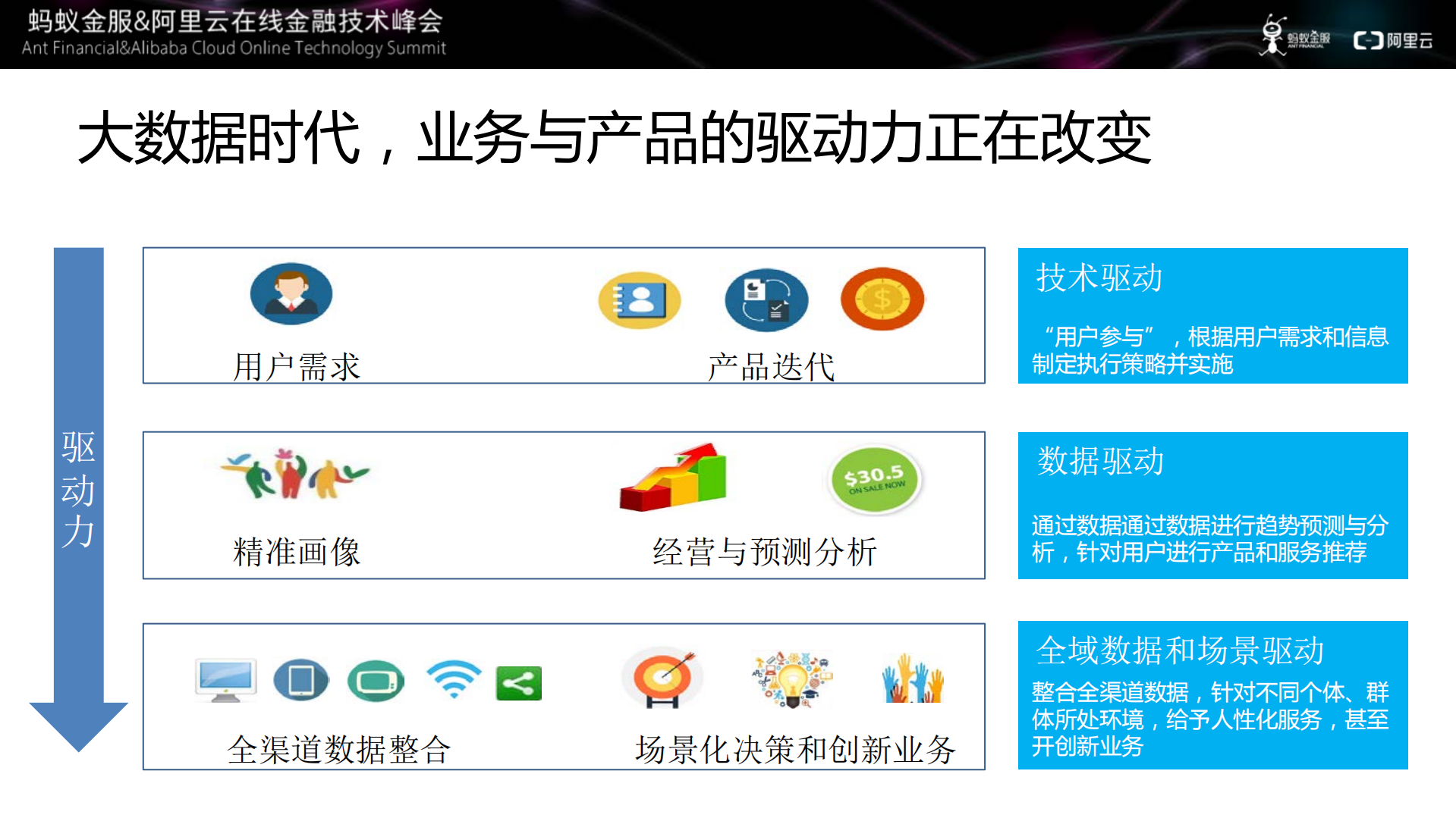 数据开放式创新时代，如何保障数据安全_ITIL之家(www.itilzj.com)_.PDF 第5页
