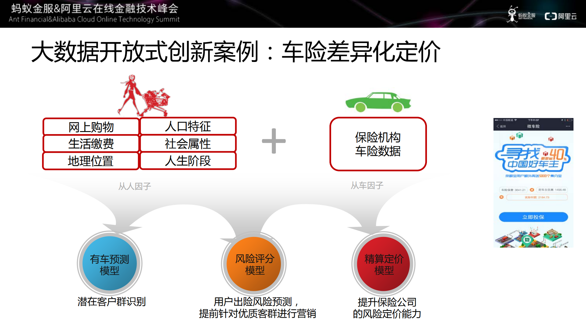 数据开放式创新时代，如何保障数据安全_ITIL之家(www.itilzj.com)_.PDF 第6页