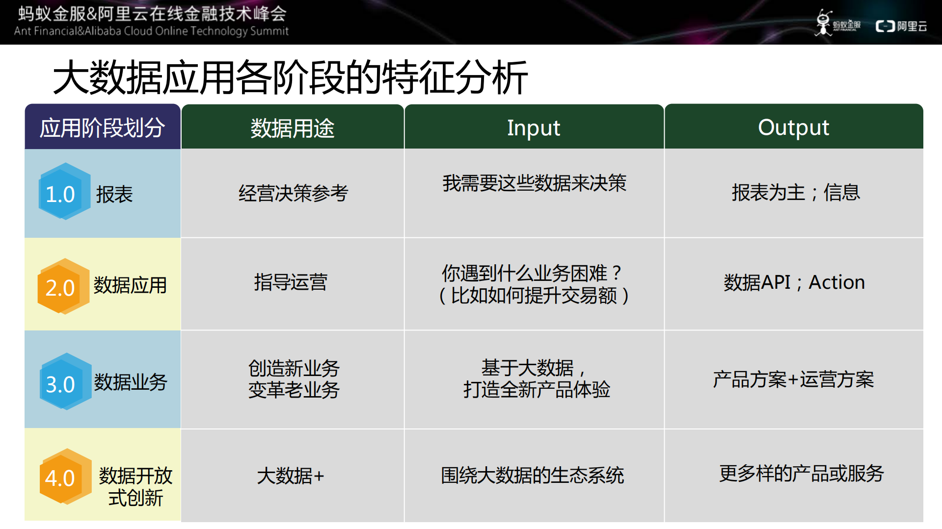 数据开放式创新时代，如何保障数据安全_ITIL之家(www.itilzj.com)_.PDF 第9页
