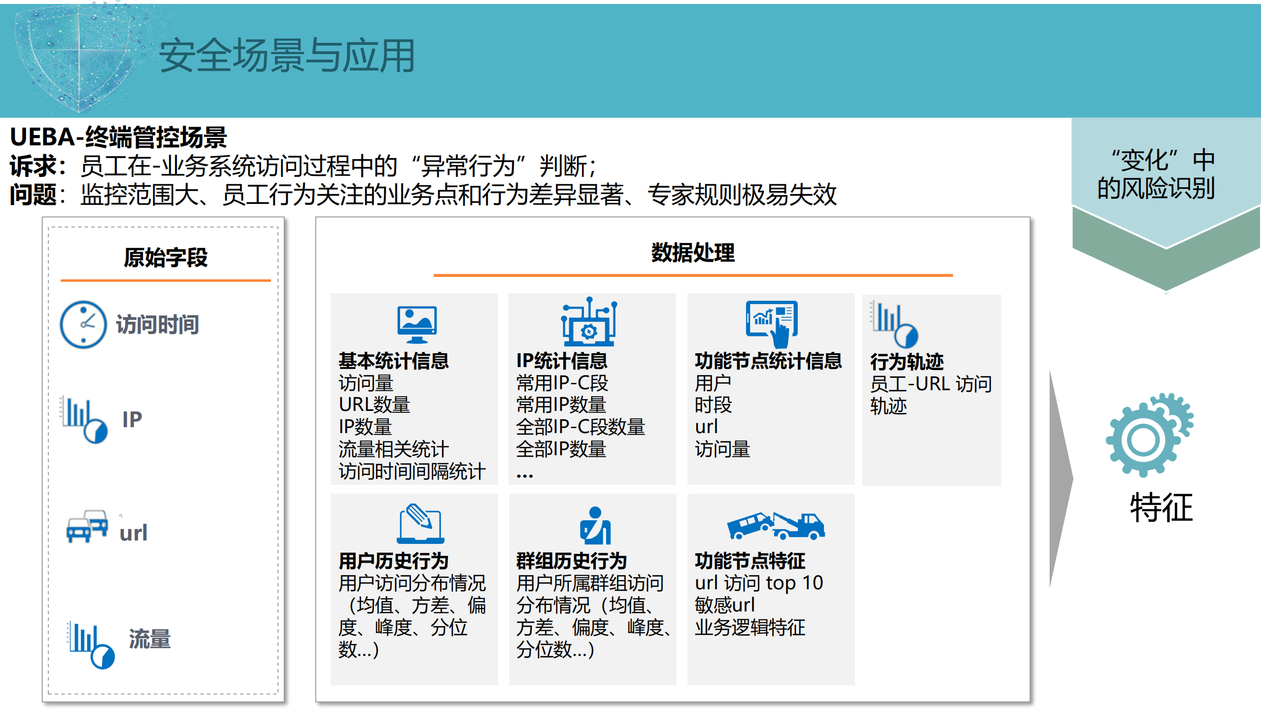 数据驱动安全思考_ITIL之家(www.itilzj.com)_.PDF 第5页