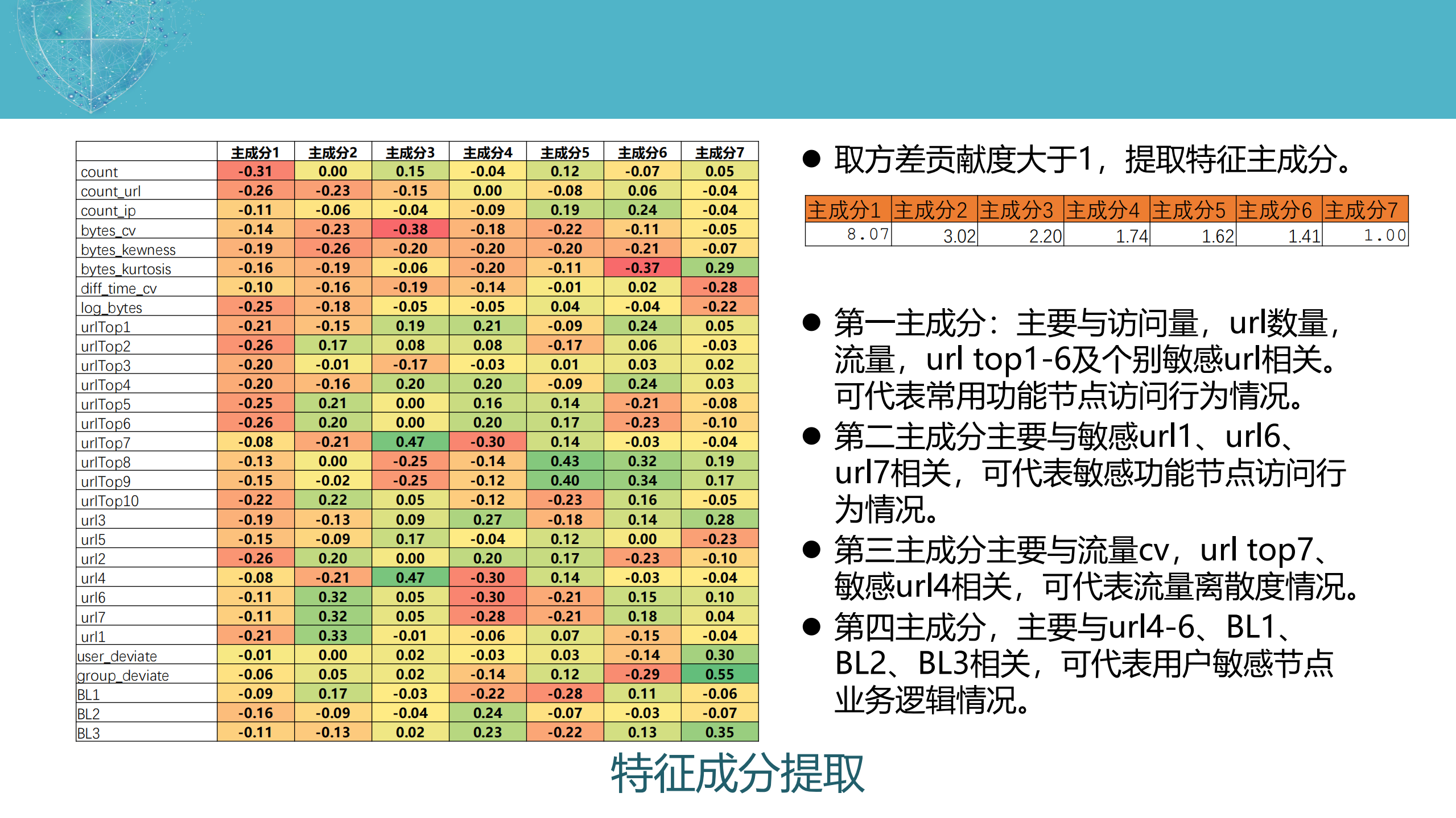 数据驱动安全思考_ITIL之家(www.itilzj.com)_.PDF 第6页