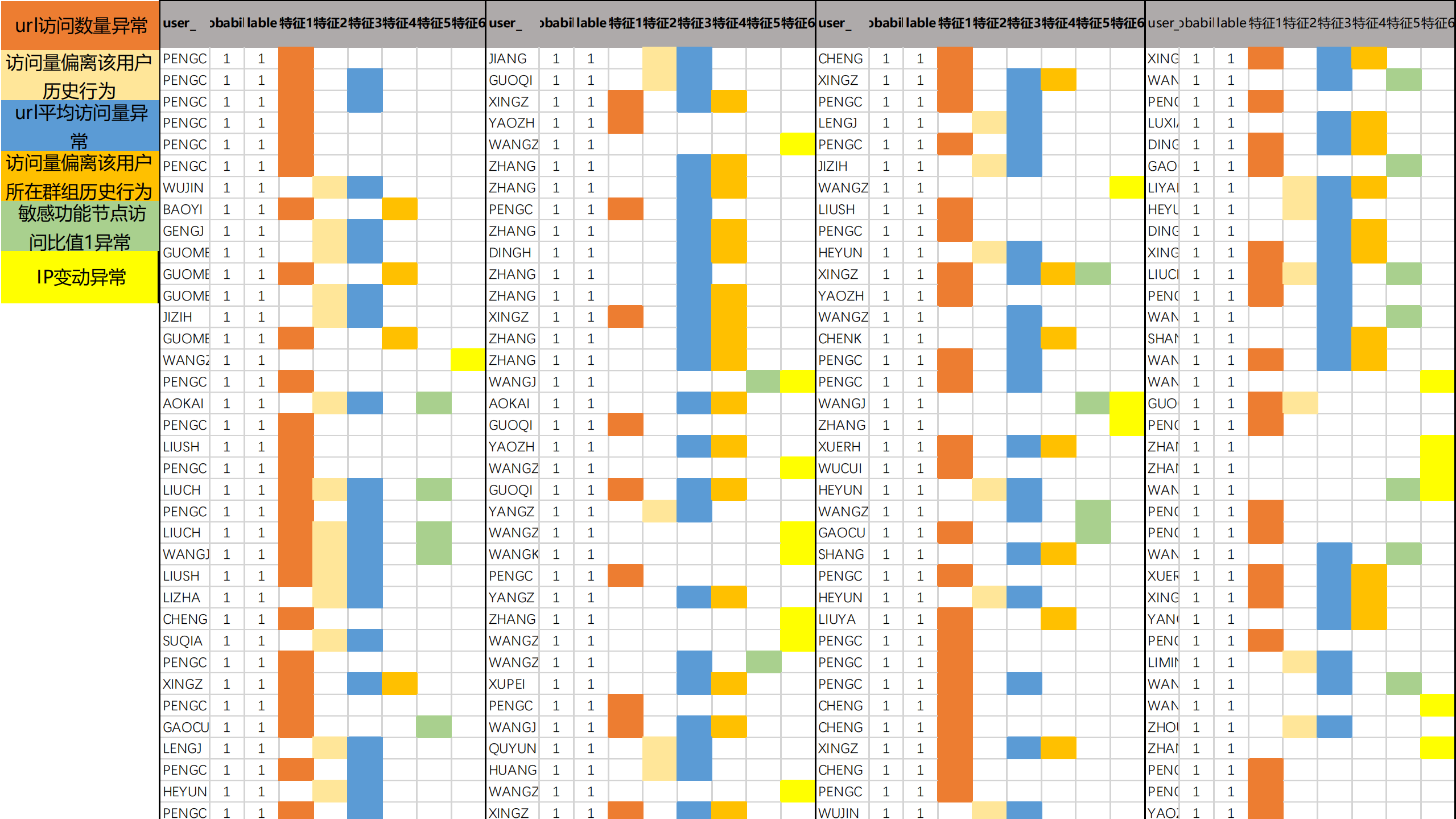 数据驱动安全思考_ITIL之家(www.itilzj.com)_.PDF 第7页