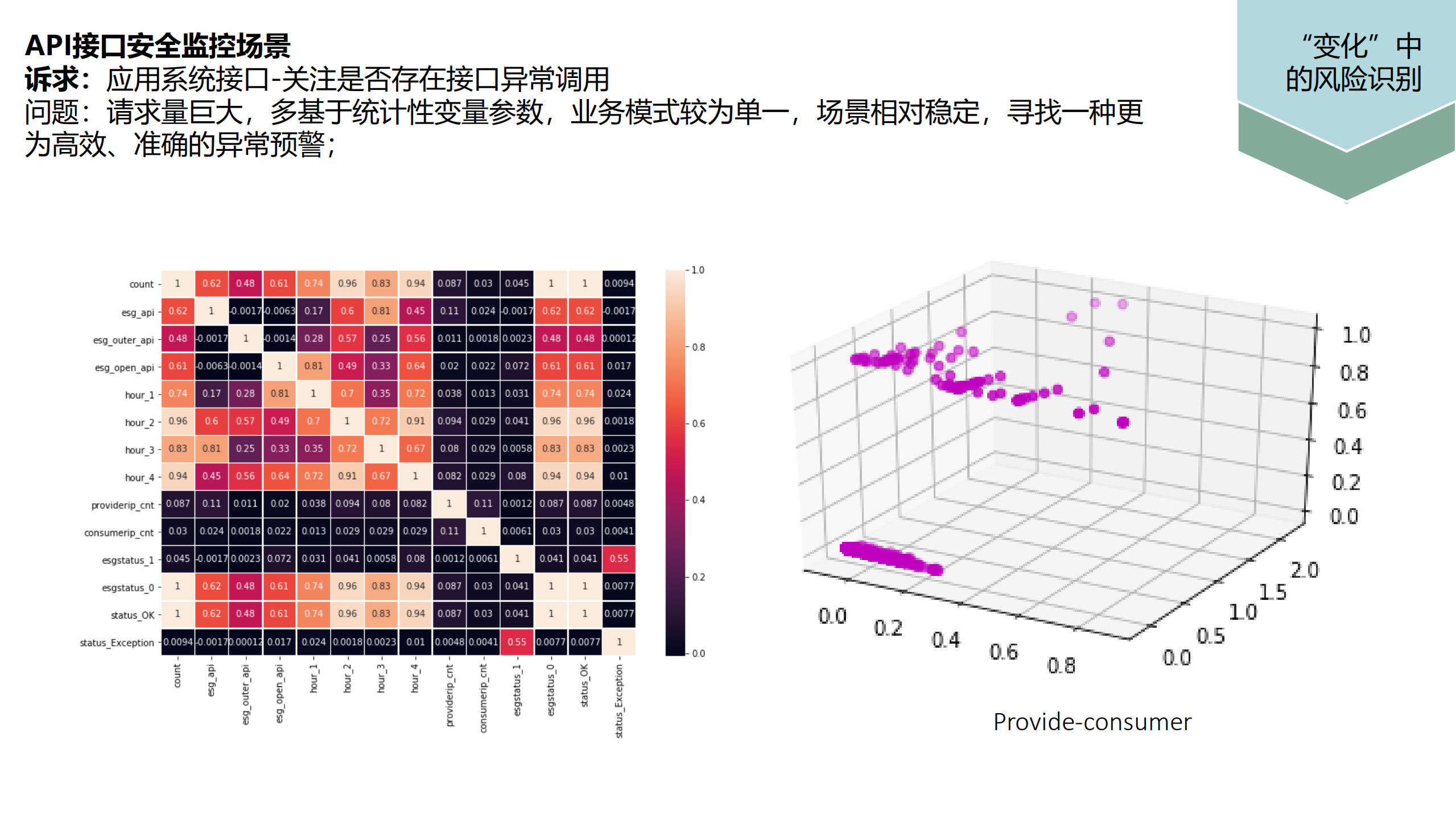 数据驱动安全思考_ITIL之家(www.itilzj.com)_.PDF 第8页